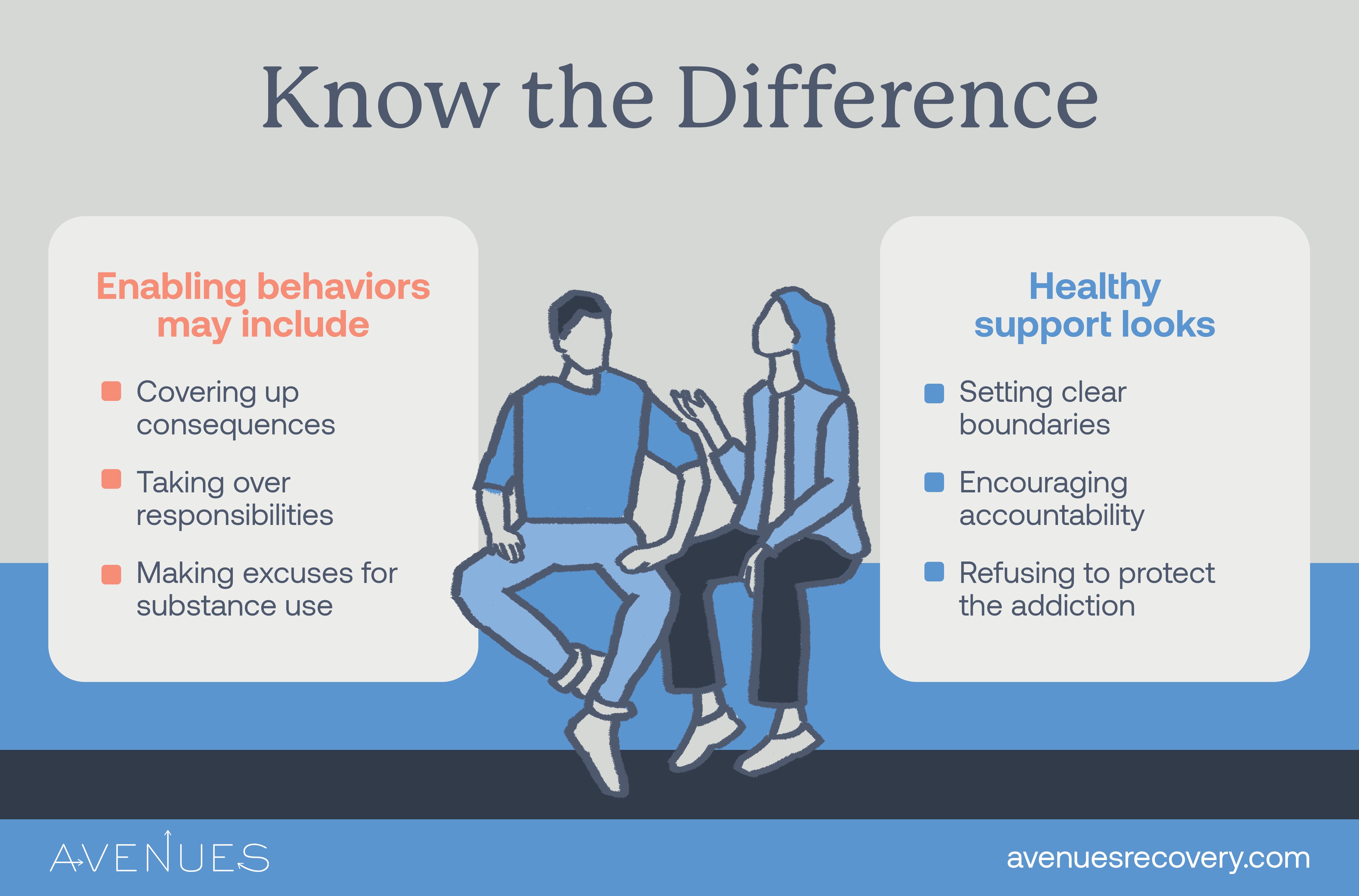 Infographic on how to to support your spouse as Avenues Recovery explores being married to an addict