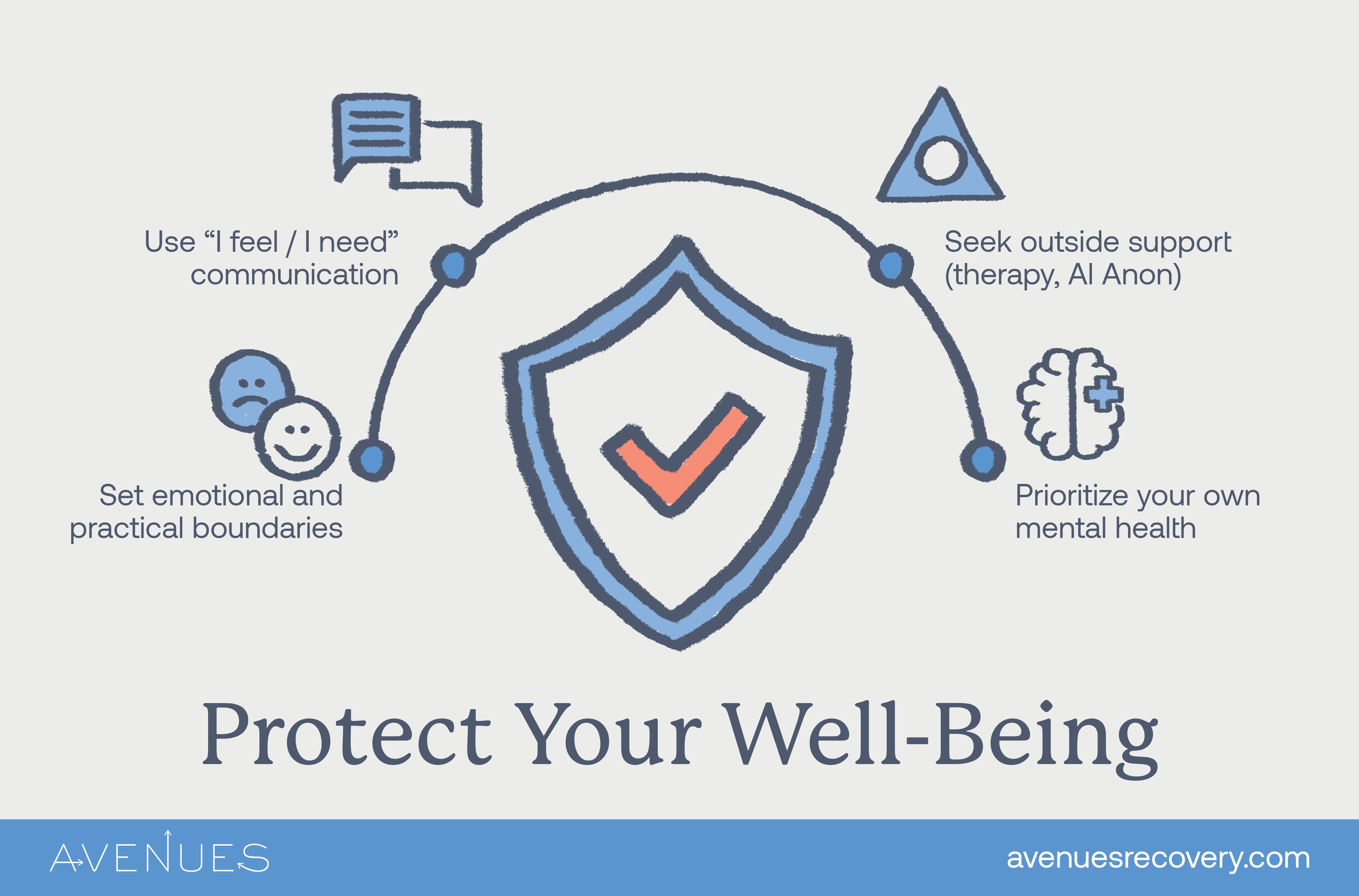 Infographic of how to protect yourself as Avenues Recovery explores being married to an addict