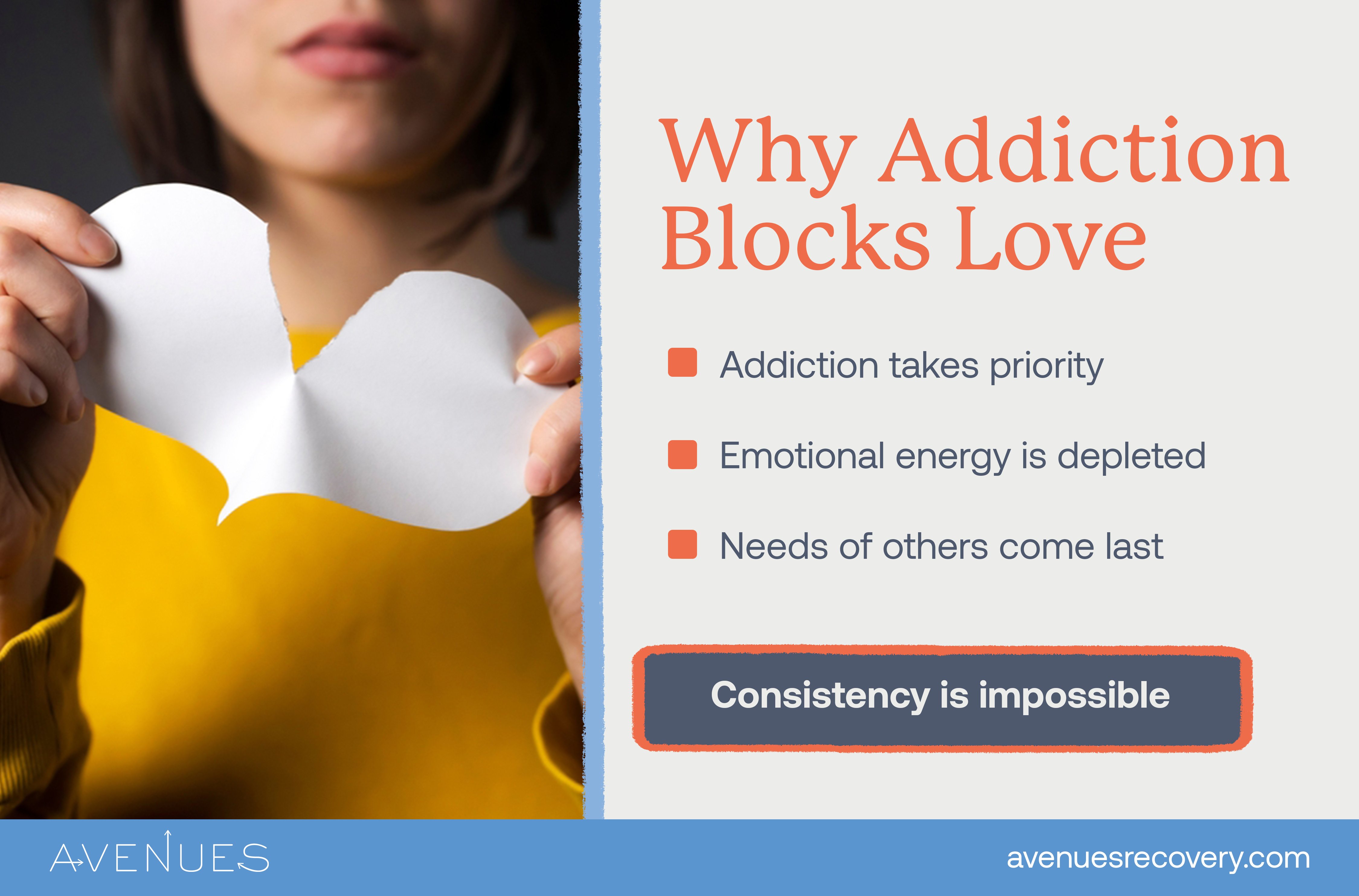 Infographic of why addiction blocks love as Avenues Recovery explores why an addict can't love you