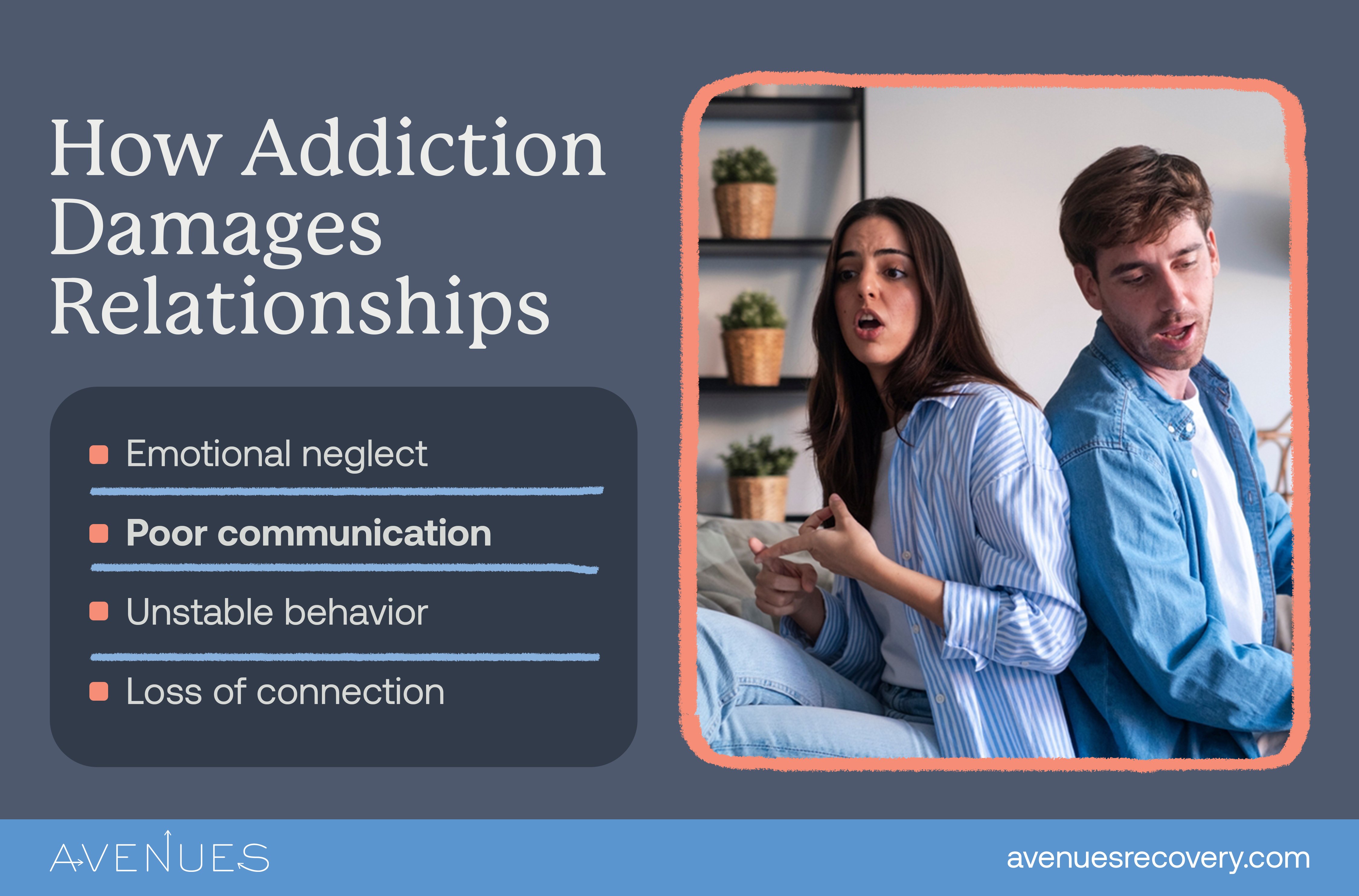 Infographic on how addiction damages relationships as Avenues Recovery explores why an addict can't love you