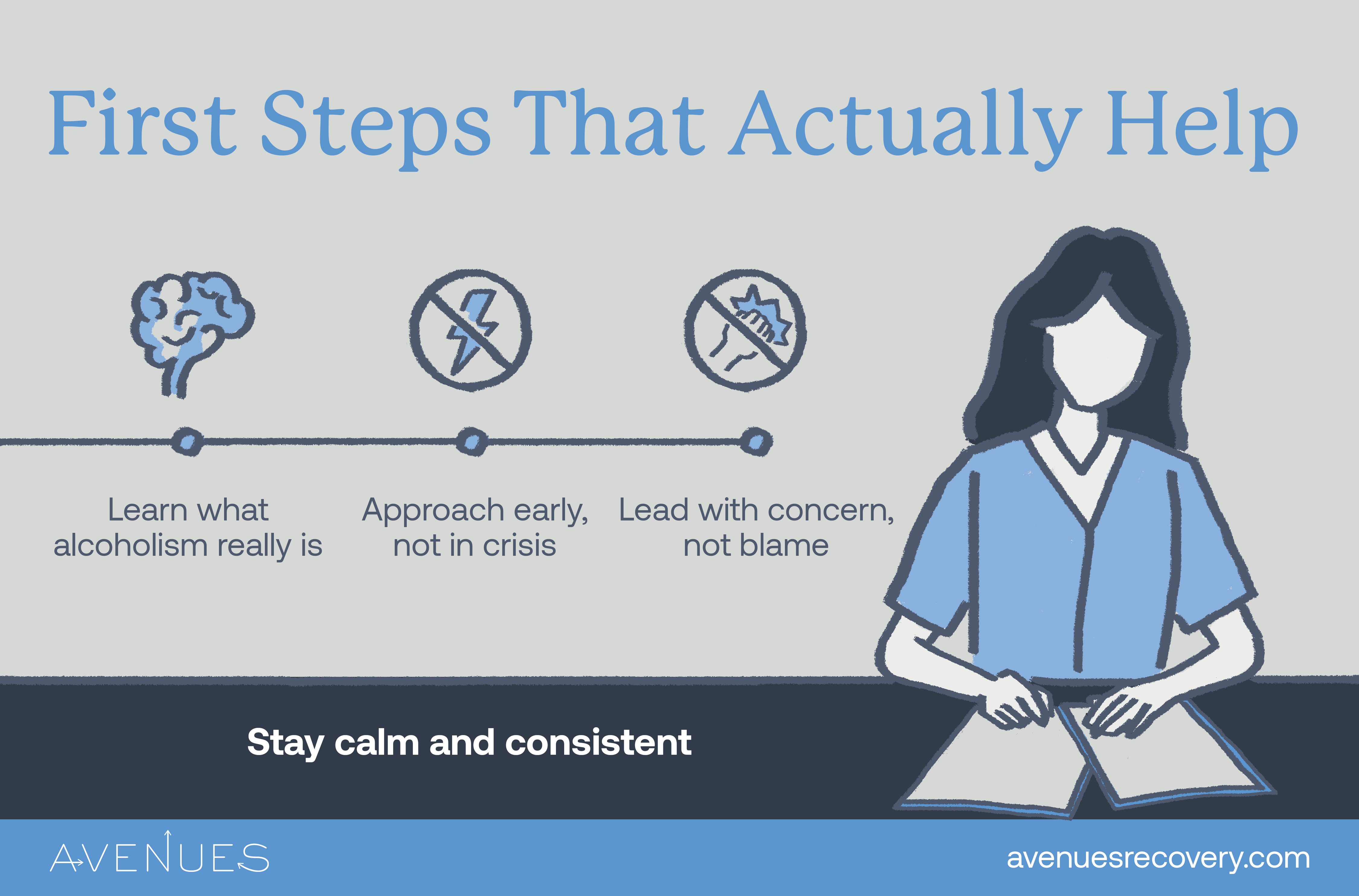 Infographic of first steps that help as Avenues Recovery explores how to help an alcoholic family member