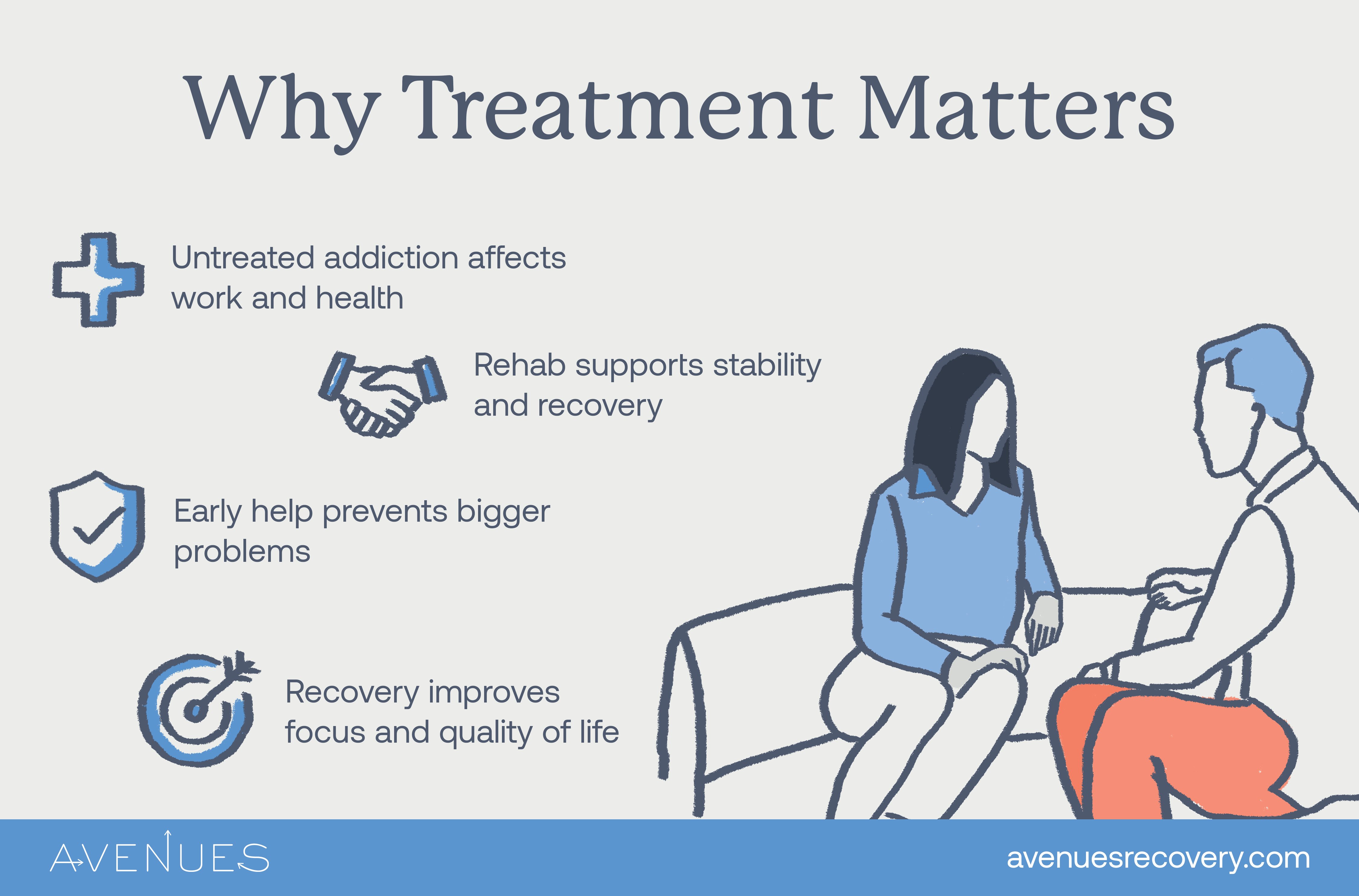 Infographic of why treatment matters as Avenues Recovery explores Getting Fired for Going to Rehab