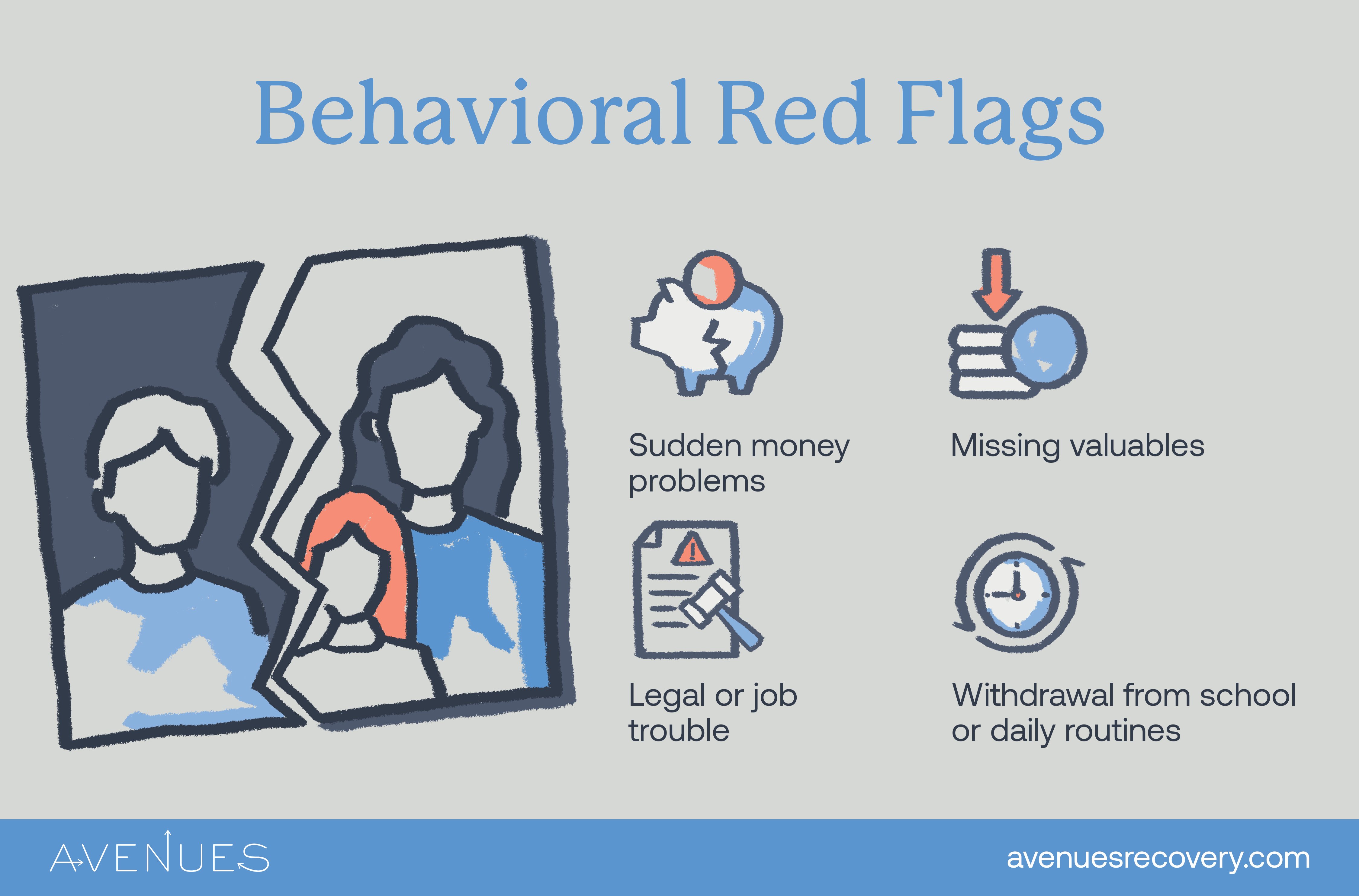 Infographic of behavioral red flags as Avenues Recovery explores how to spot signs of abuse in a a family member