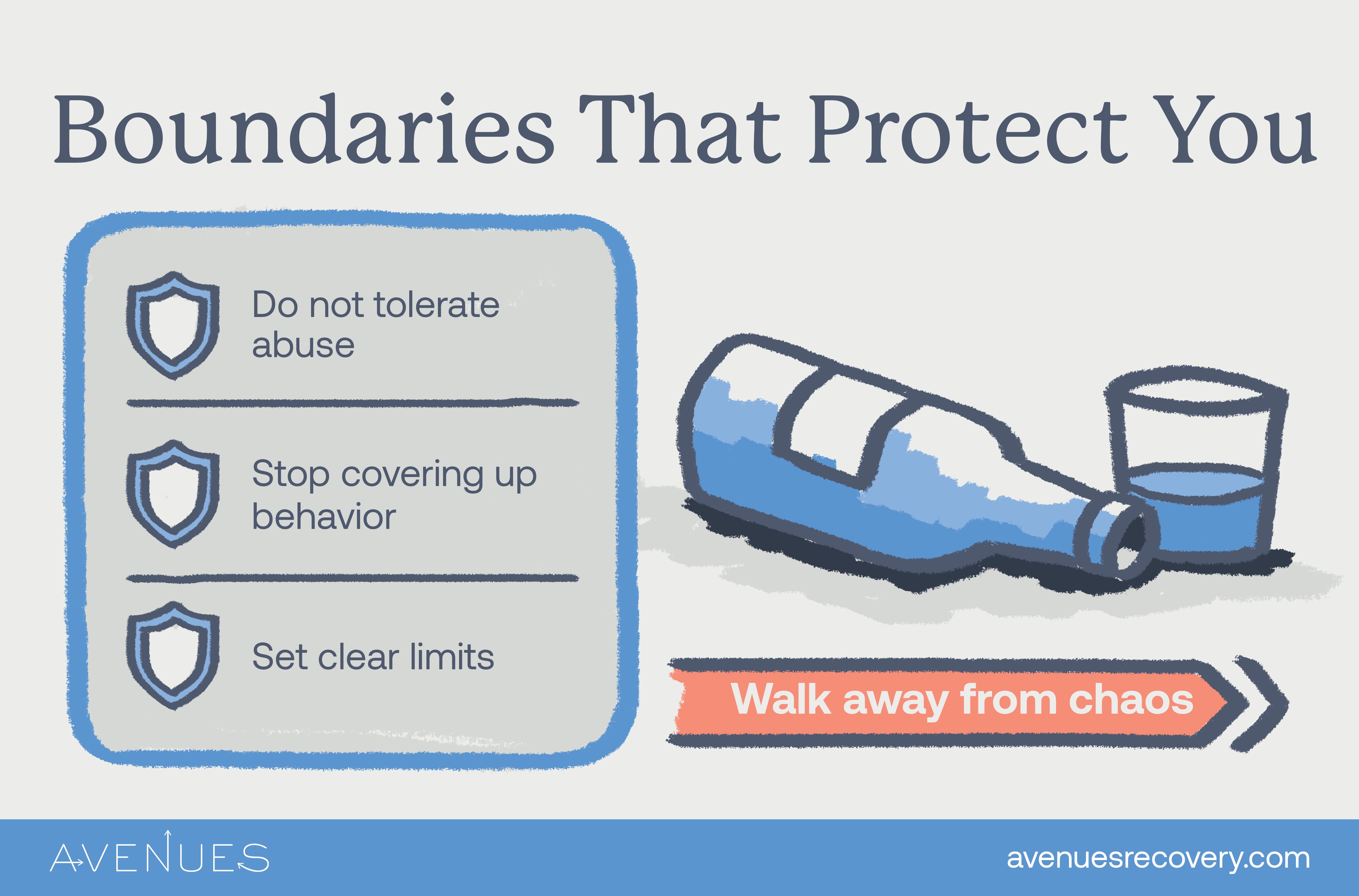 Infographic of boundaries that protect as Avenues Recovery explores how to deal with an alcoholic