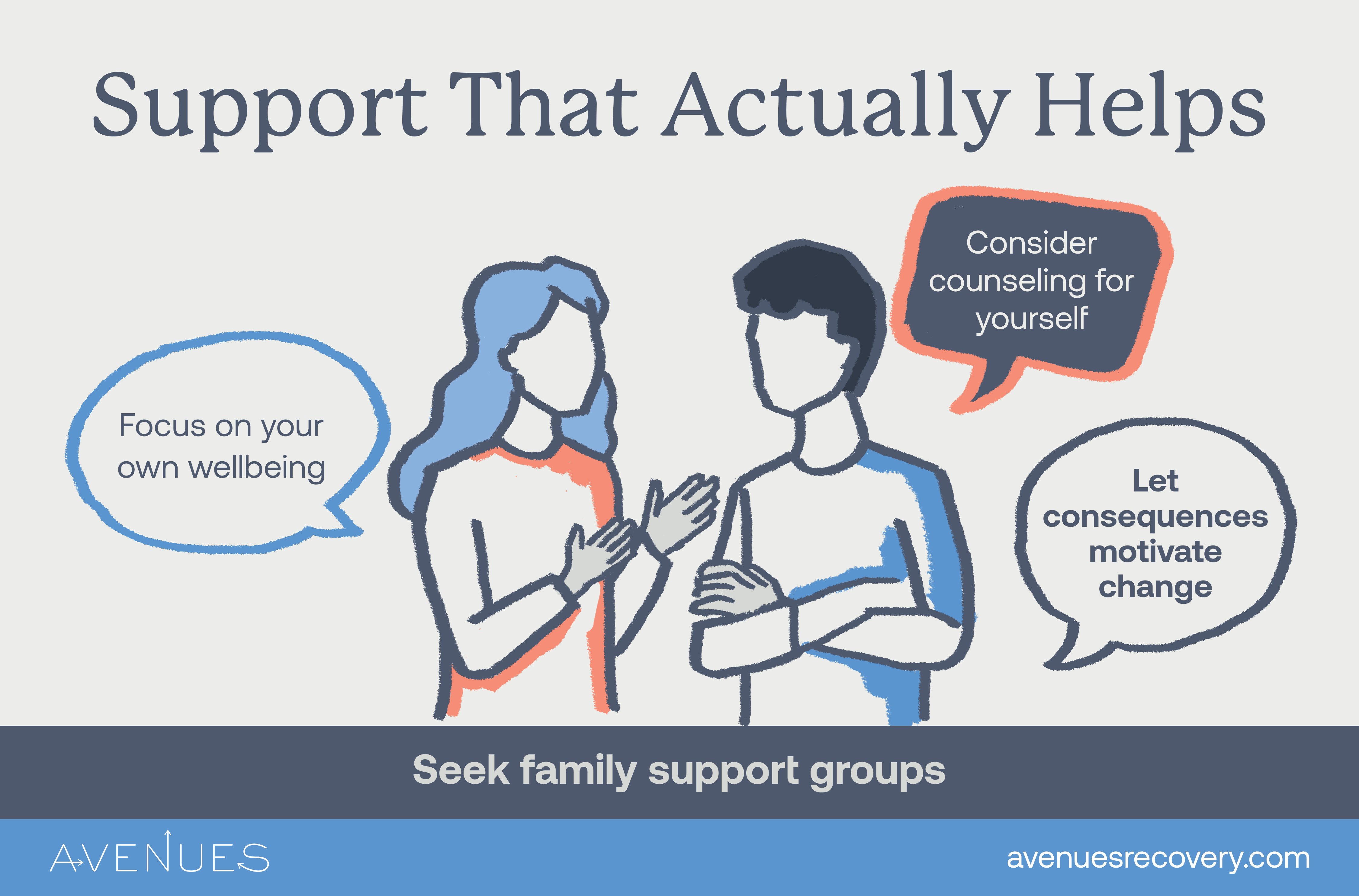 Infographic of support that helps as Avenues Recovery explores how to deal with an alcoholic