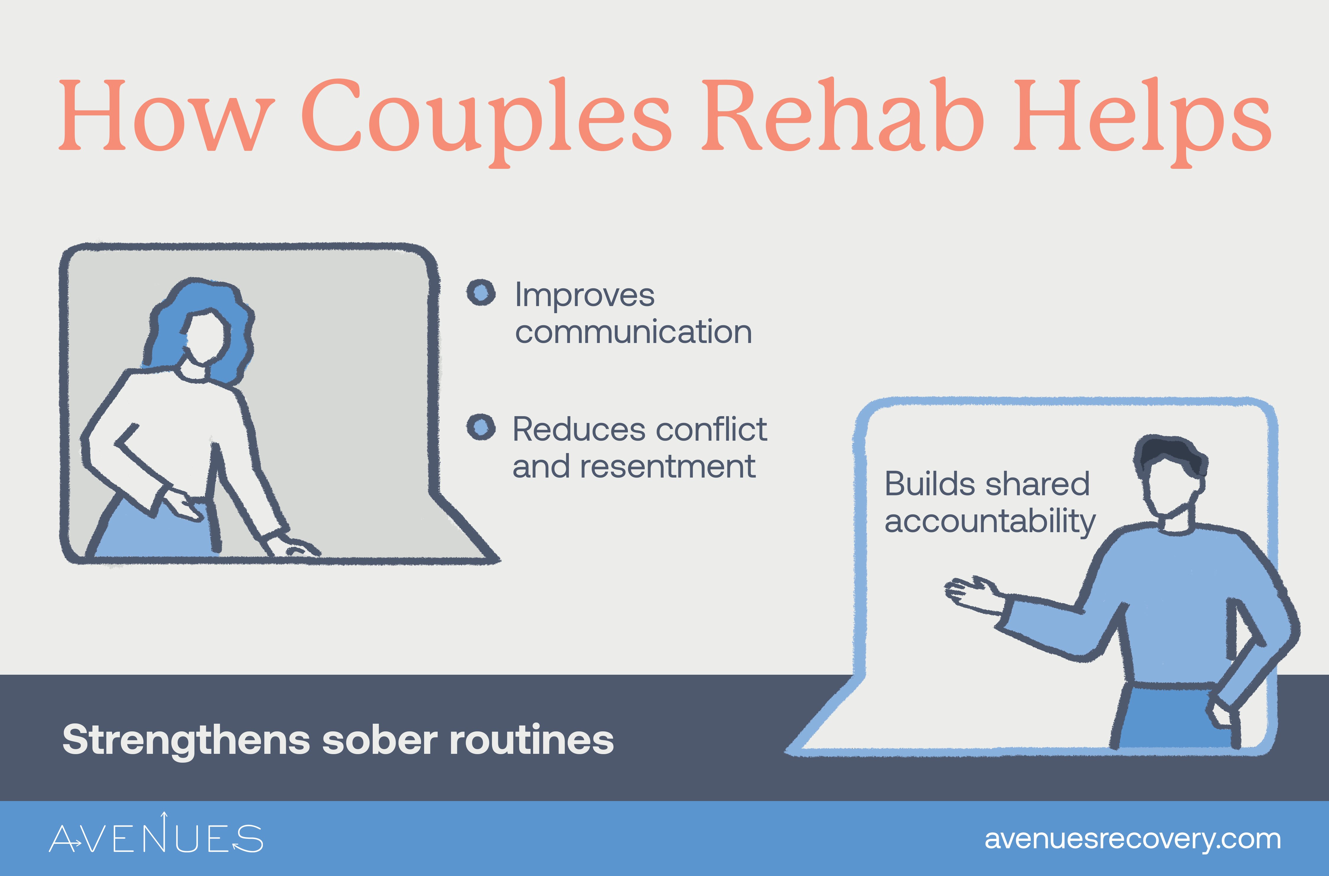 Infographic of couple rehab benefits as Avenues Recovery explores couples rehab