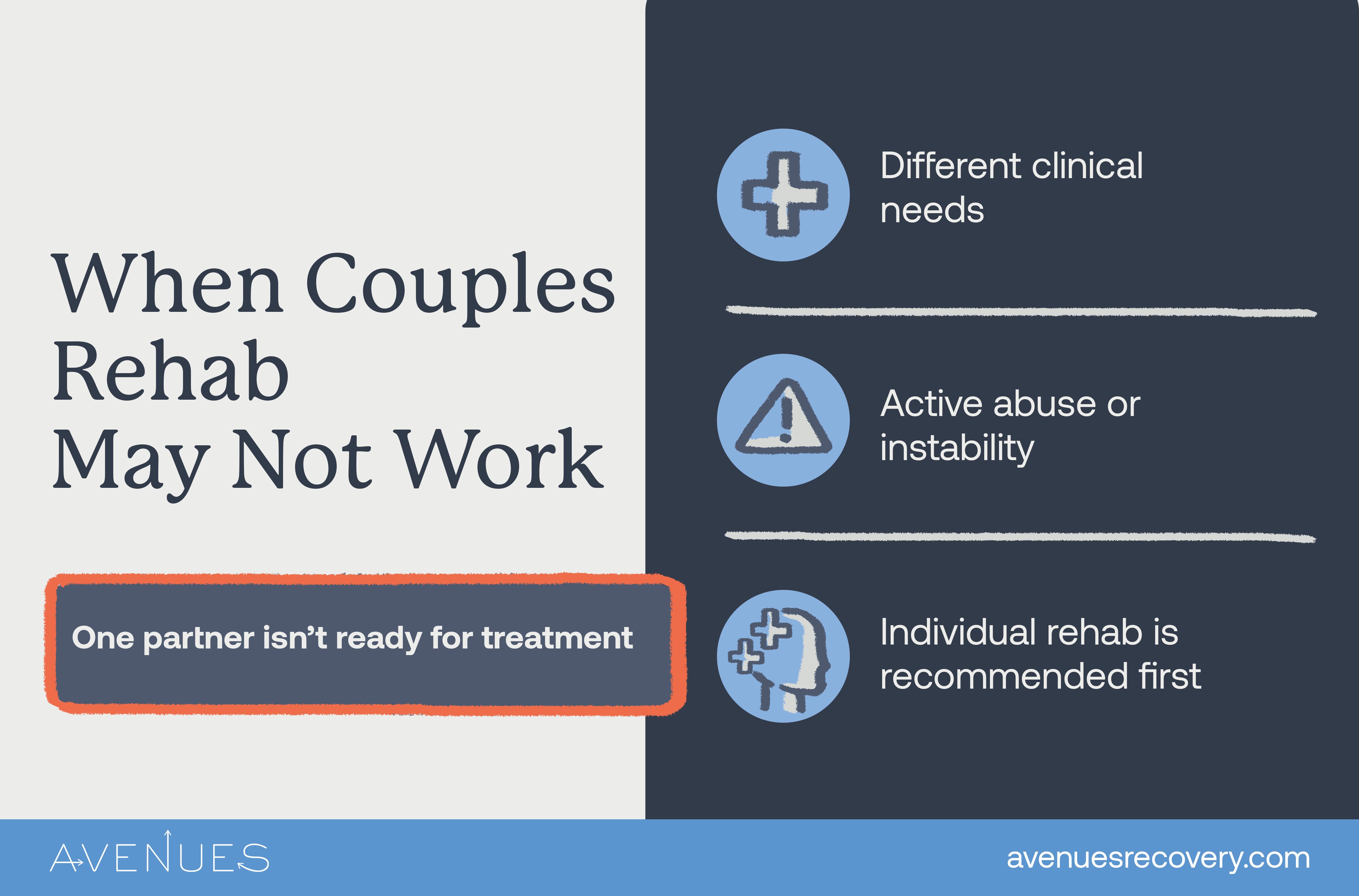 Infographic of when couples rehab may not work as Avenues Recovery explores couples rehab