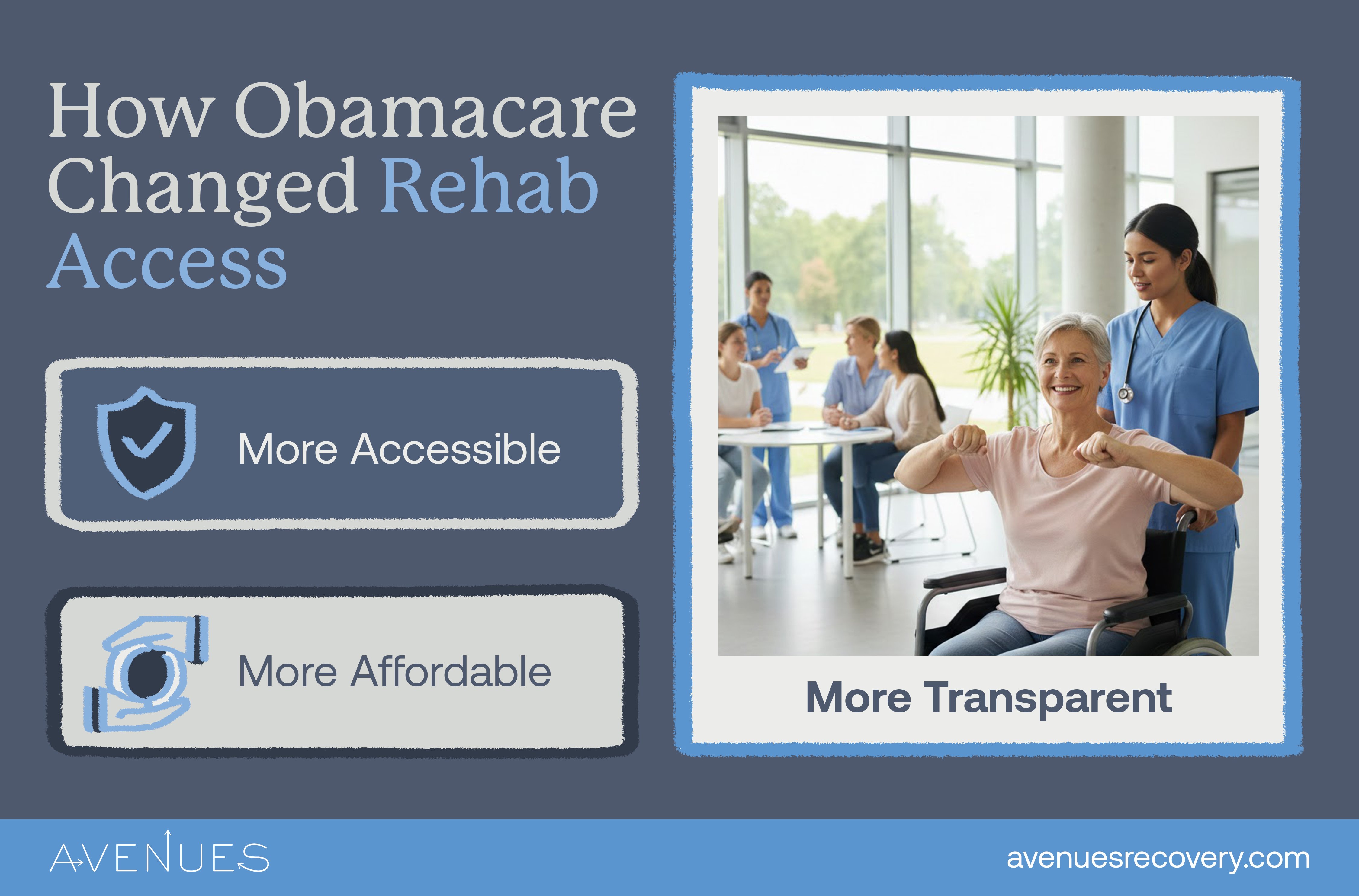 Infographic of Obamacare as Avenues Recovery explores Insurance Coverage