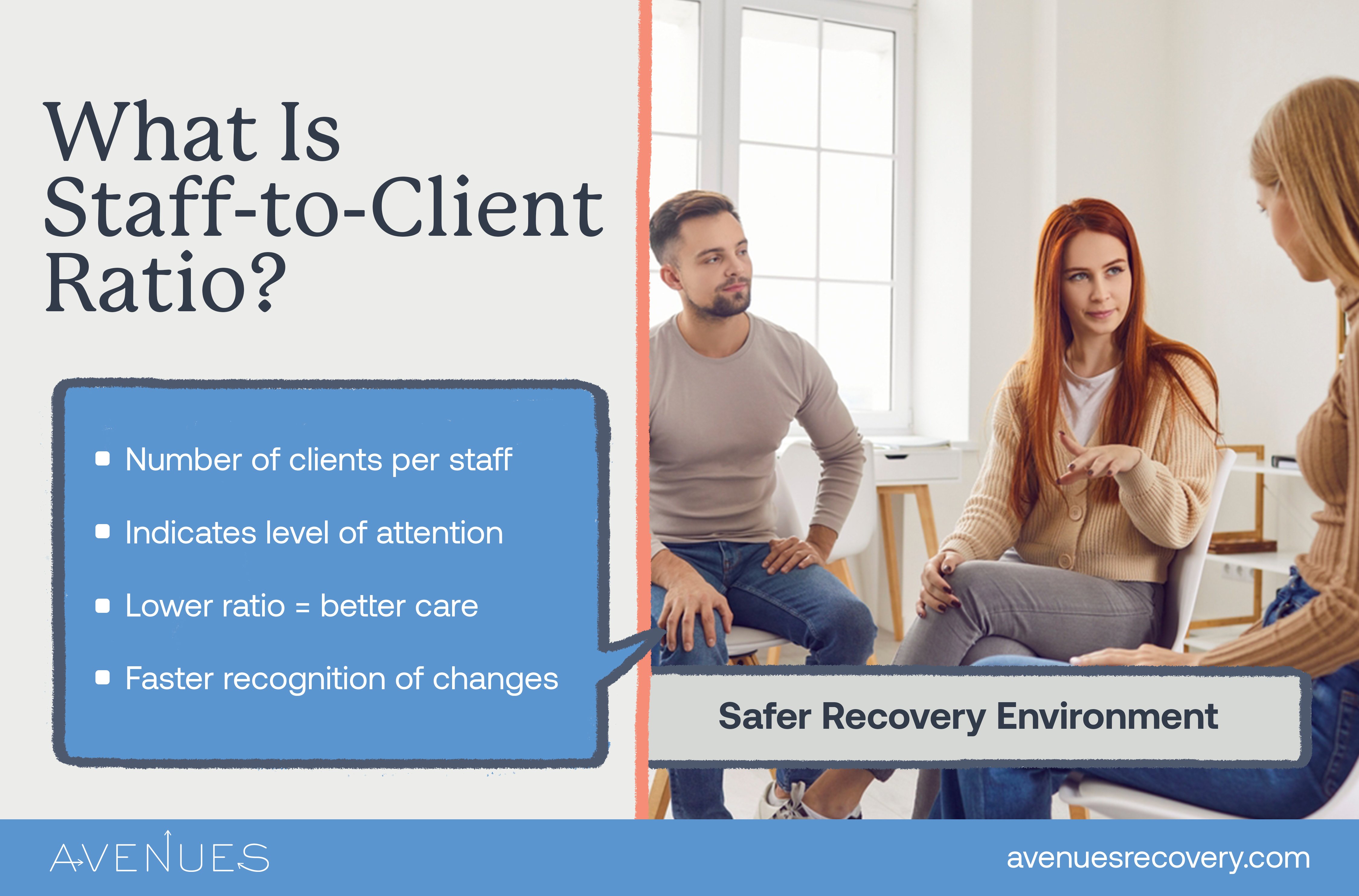 Infographic of what it is as Avenues Recovery explores staff to client ratio