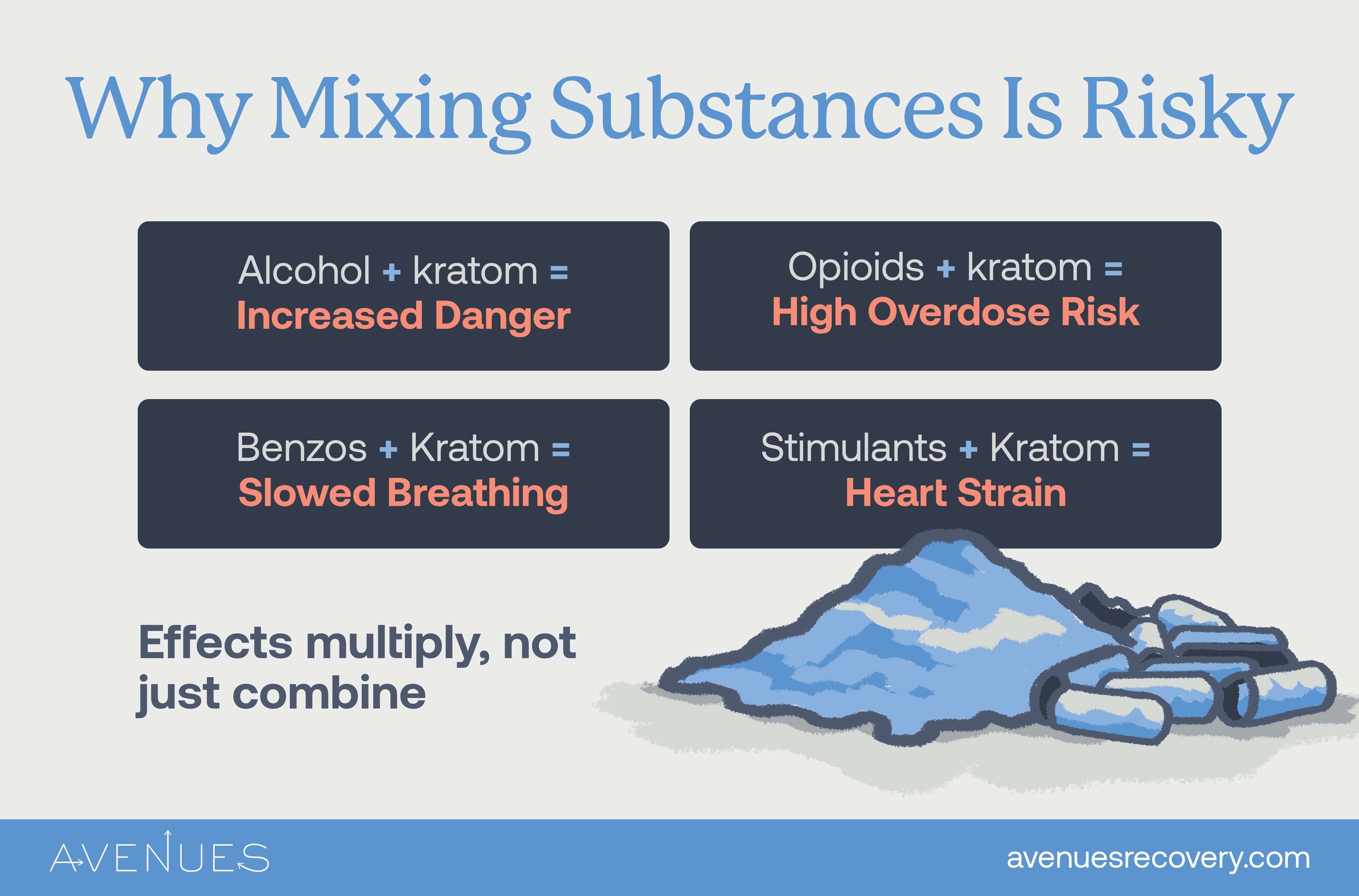 Infographic on mixing substances with kratom as Avenues Recovery explores Kratom overdose