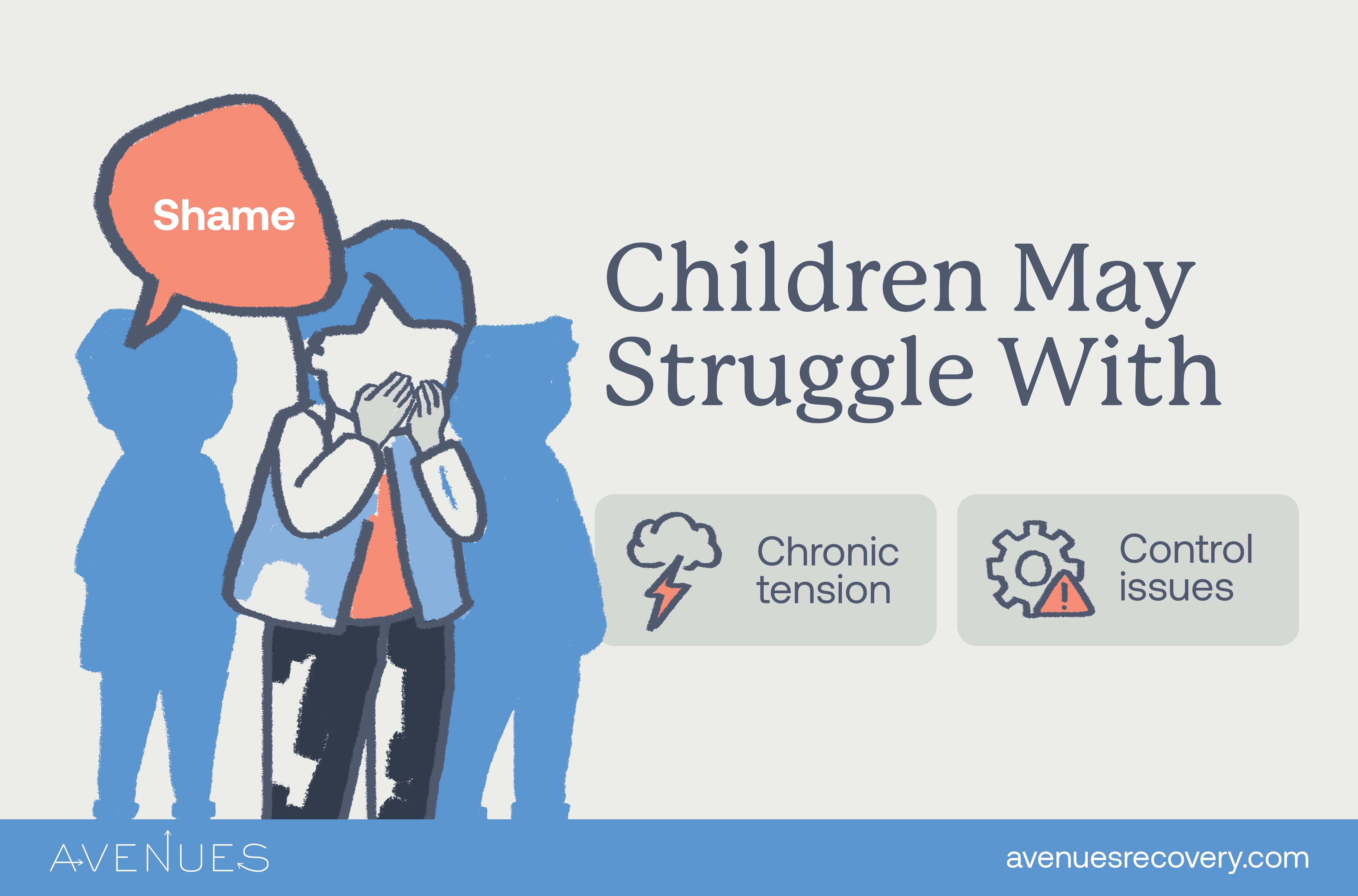 Infographic of children's struggles as Avenues Recovery explores family roles in addiction