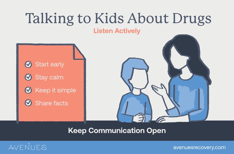 Infographic tips as Avenues Recovery explores how to talk to kids about drugs