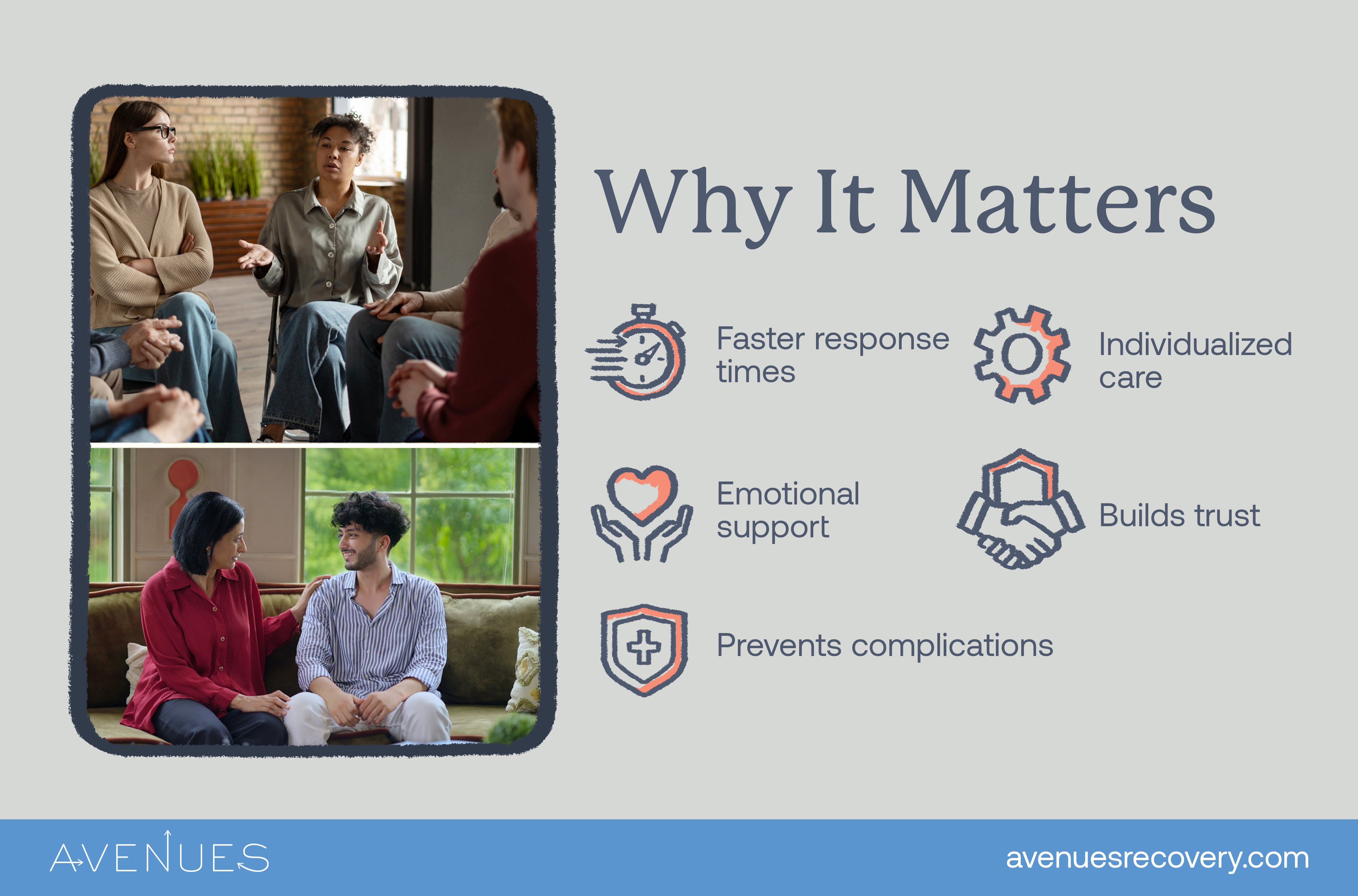 Infographic of why it matters as Avenues Recovery explores staff to client ratio