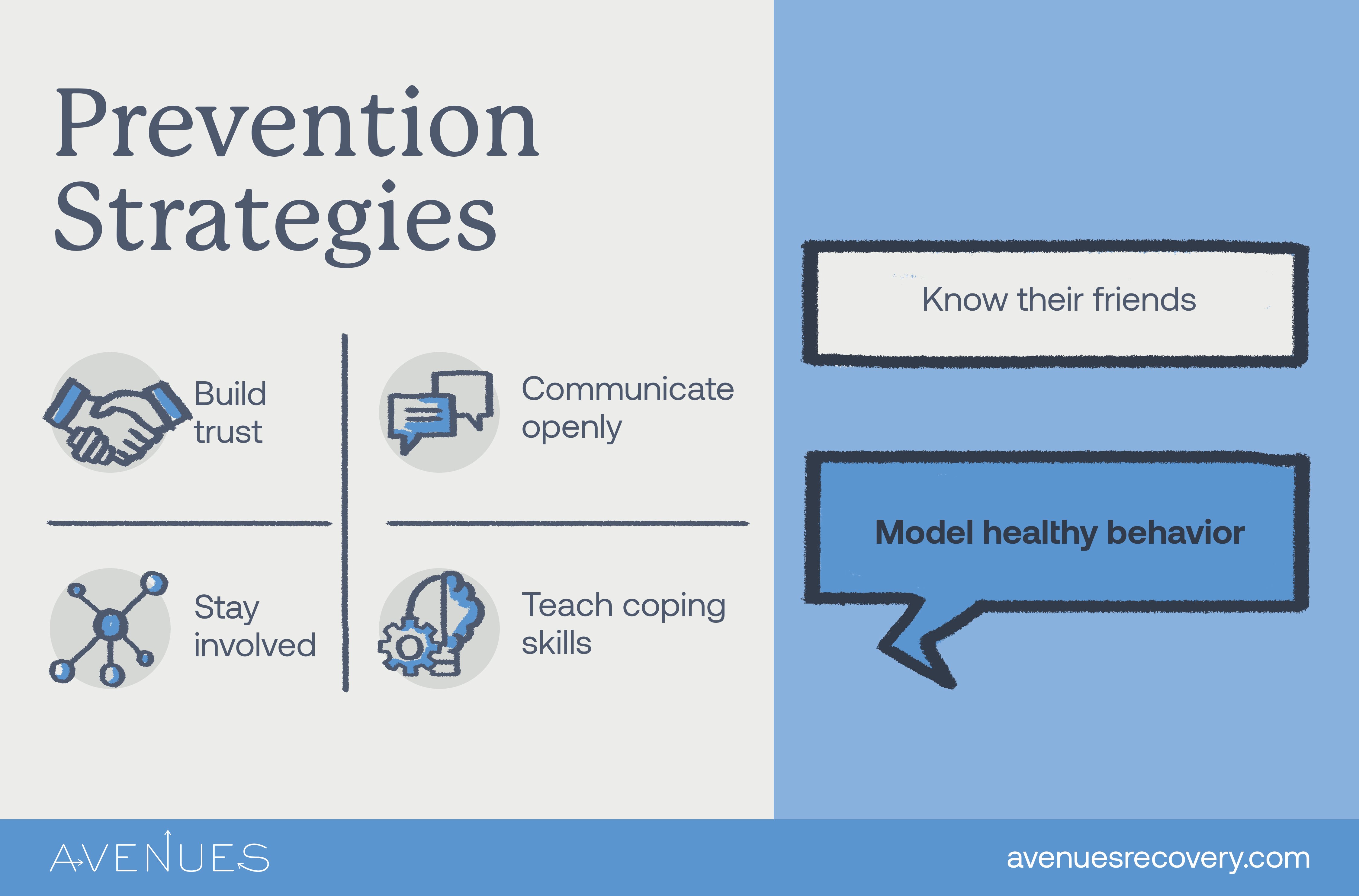 Infographic of prevention strategies as Avenues Recovery explores how to talk to kids about drugs