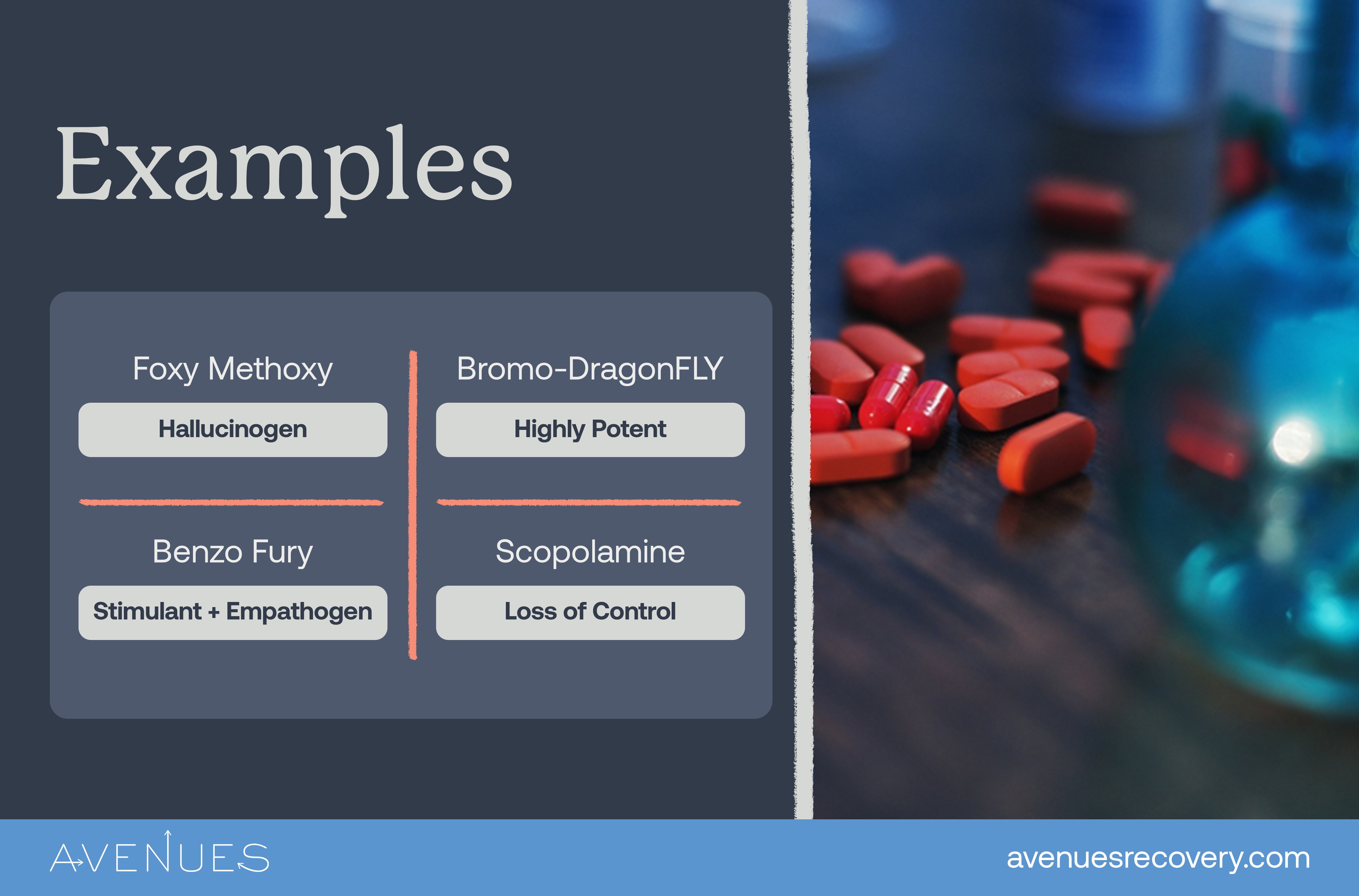 Infographic of examples as Avenues Recovery explores crazy drugs you've never heard of