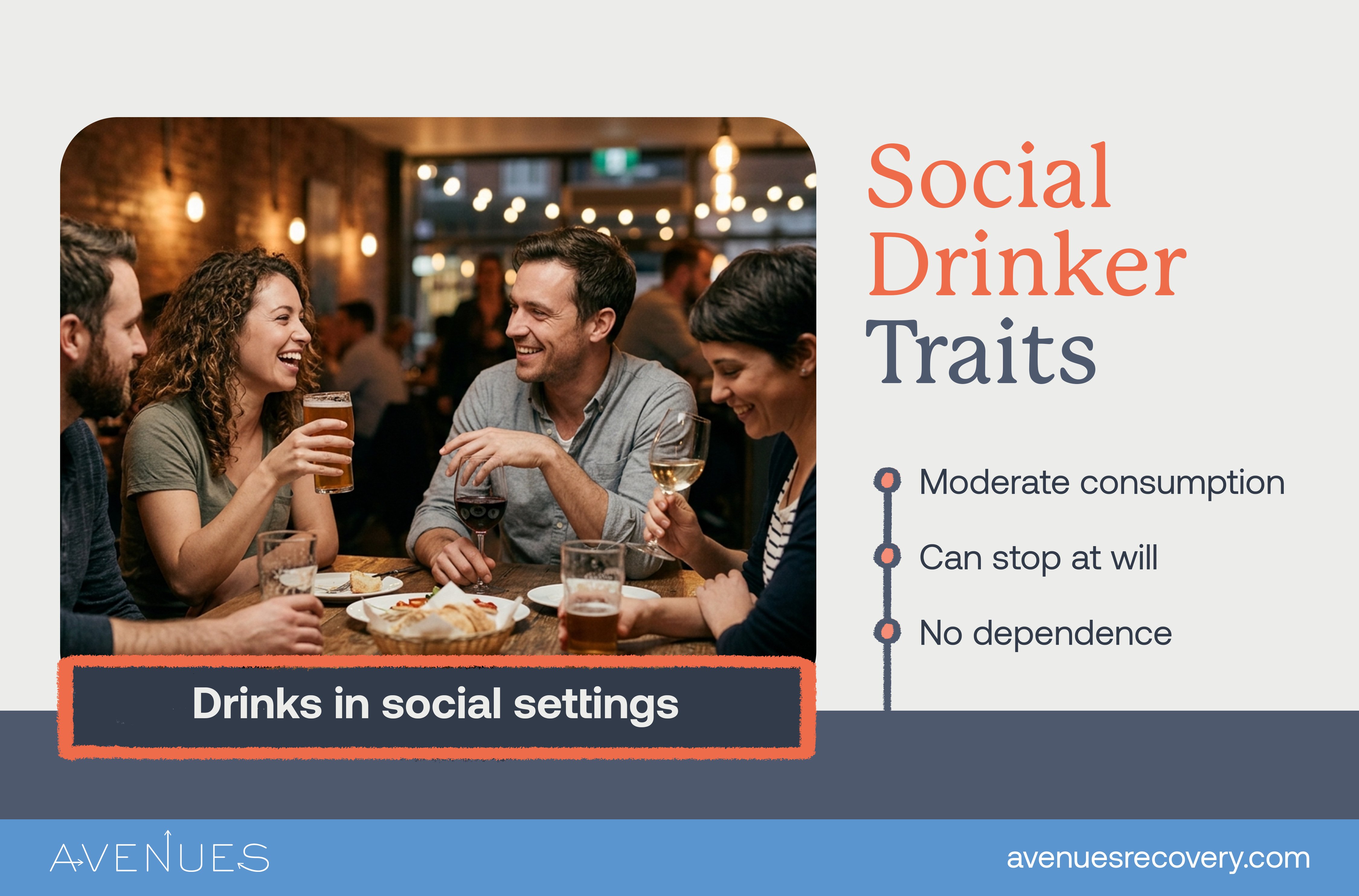 Infographic of social drinker traits as Avenues Recovery explores social drinking