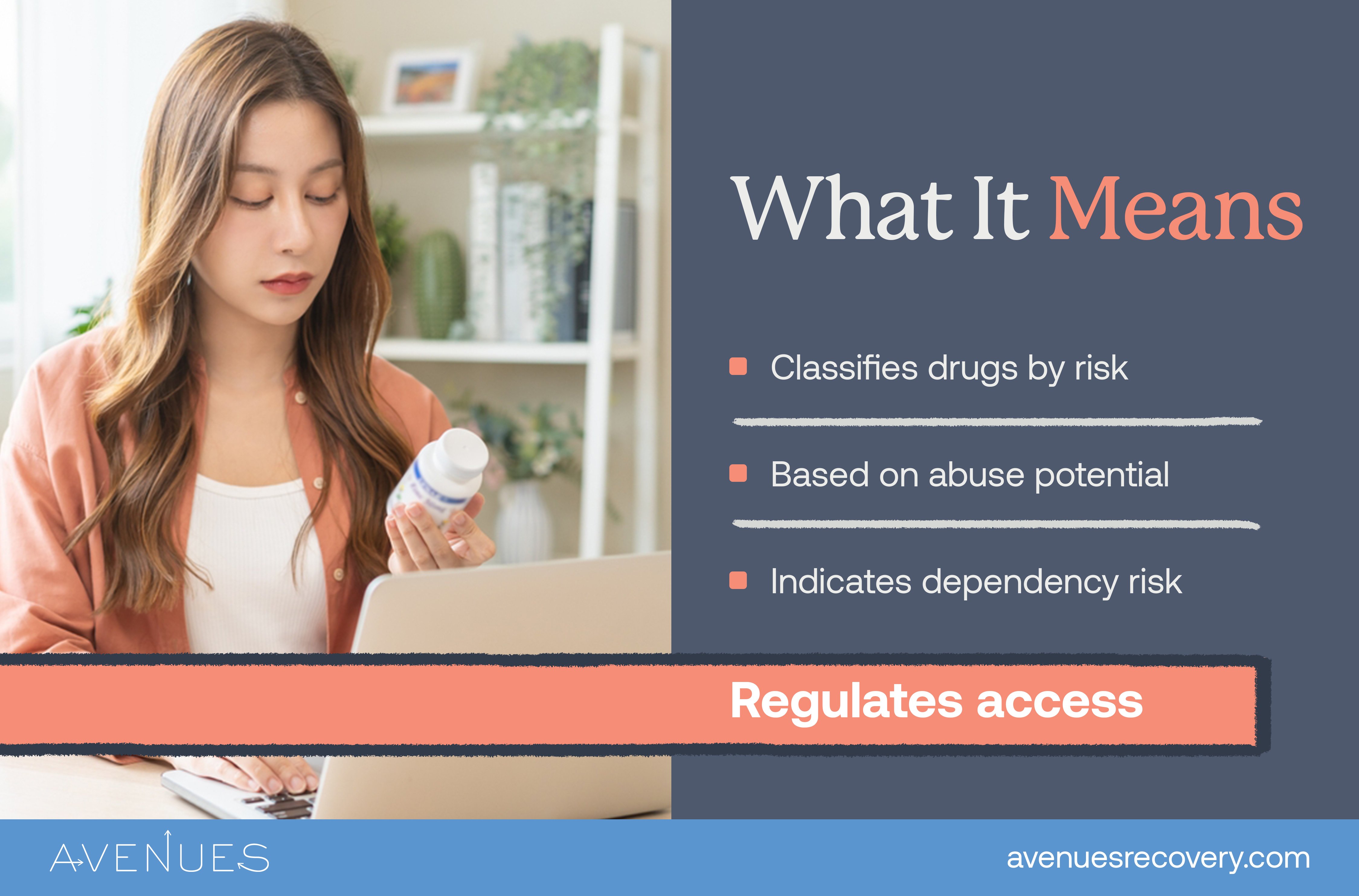 Infographic of drug scheduling as Avenues Recovery explores drug schedules