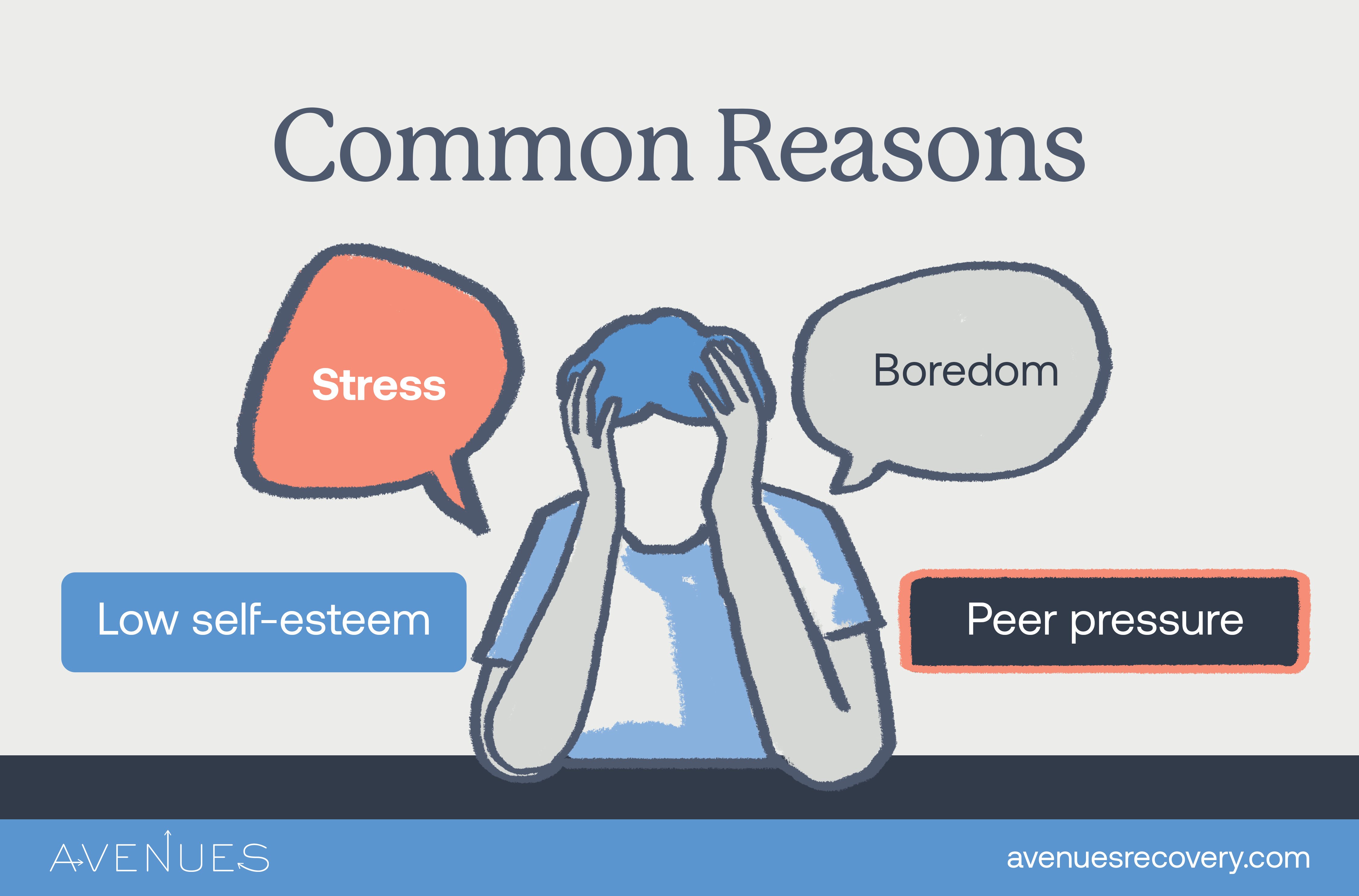 Infographic of common reasons as Avenues Recovery explores why teens do drugs
