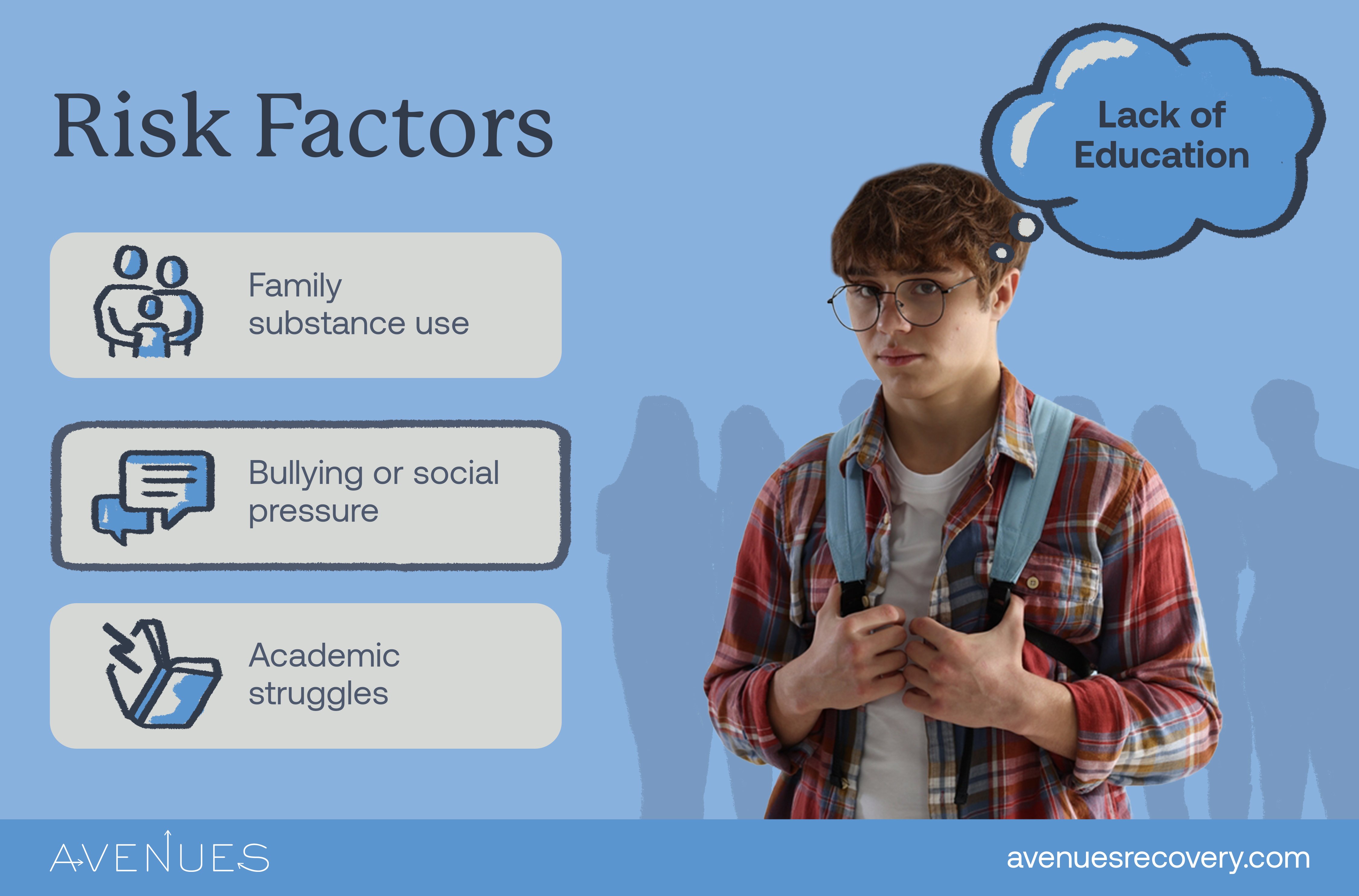Infographic of risk factors as Avenues Recovery explores why teens do drugs