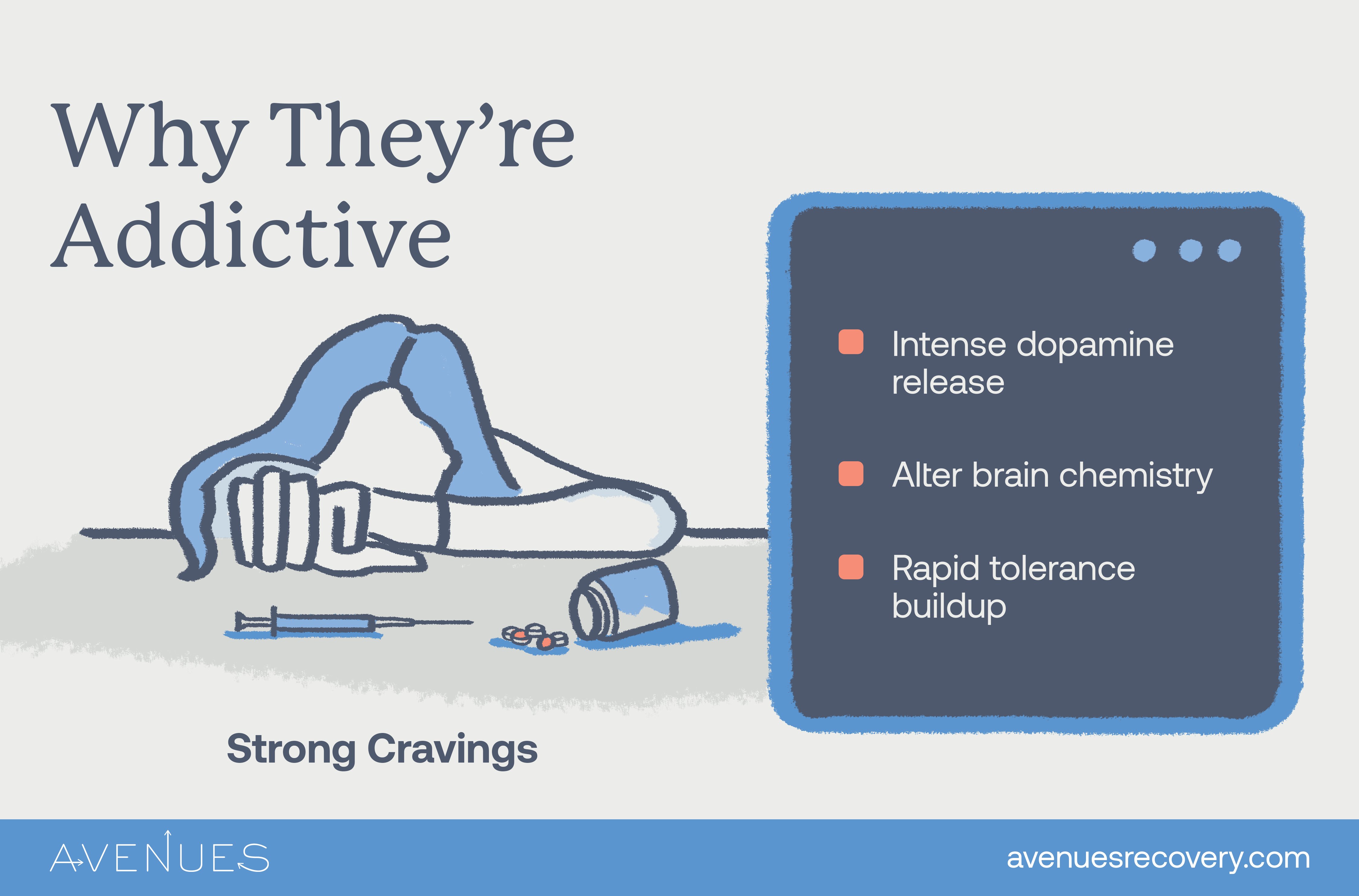 Infographic of why they're addictive as Avenues Recovery explores what are the hardest drugs to quit