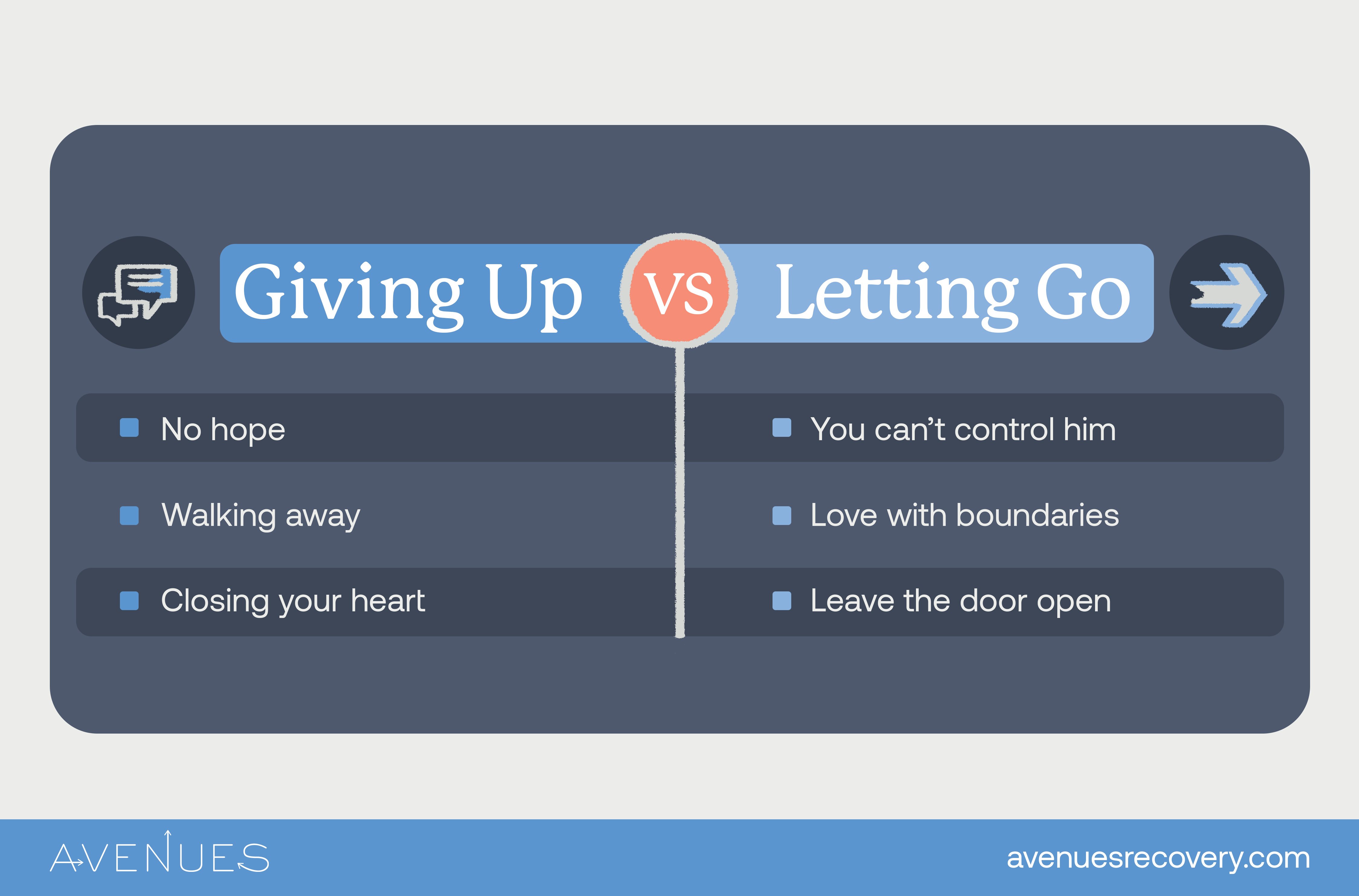 Infographic of giving up vs. letting go as Avenues Recovery explores when to give up on your addict child