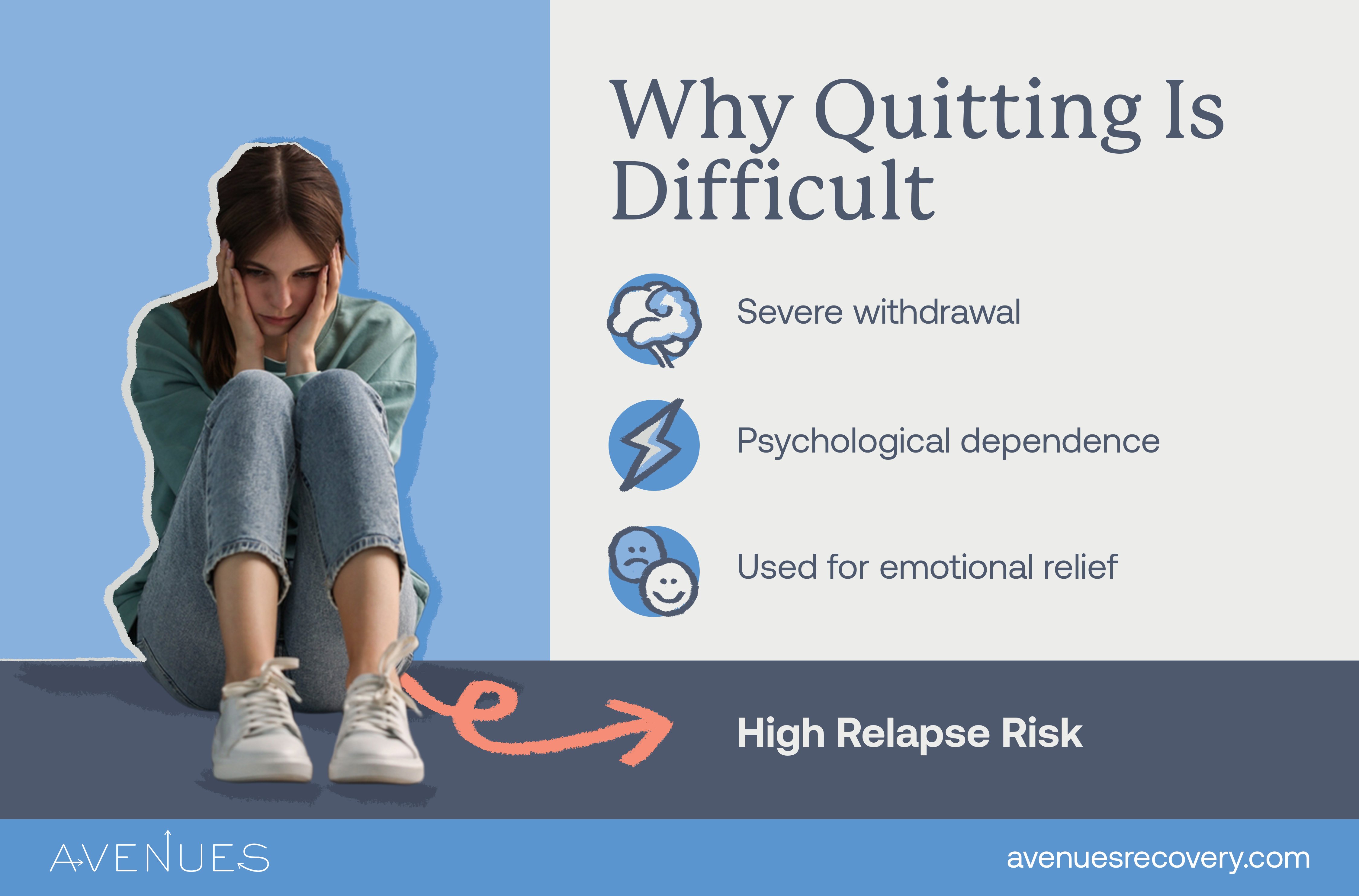 Infographic on why quitting is difficult as Avenues Recovery explores what are the hardest drugs to quit