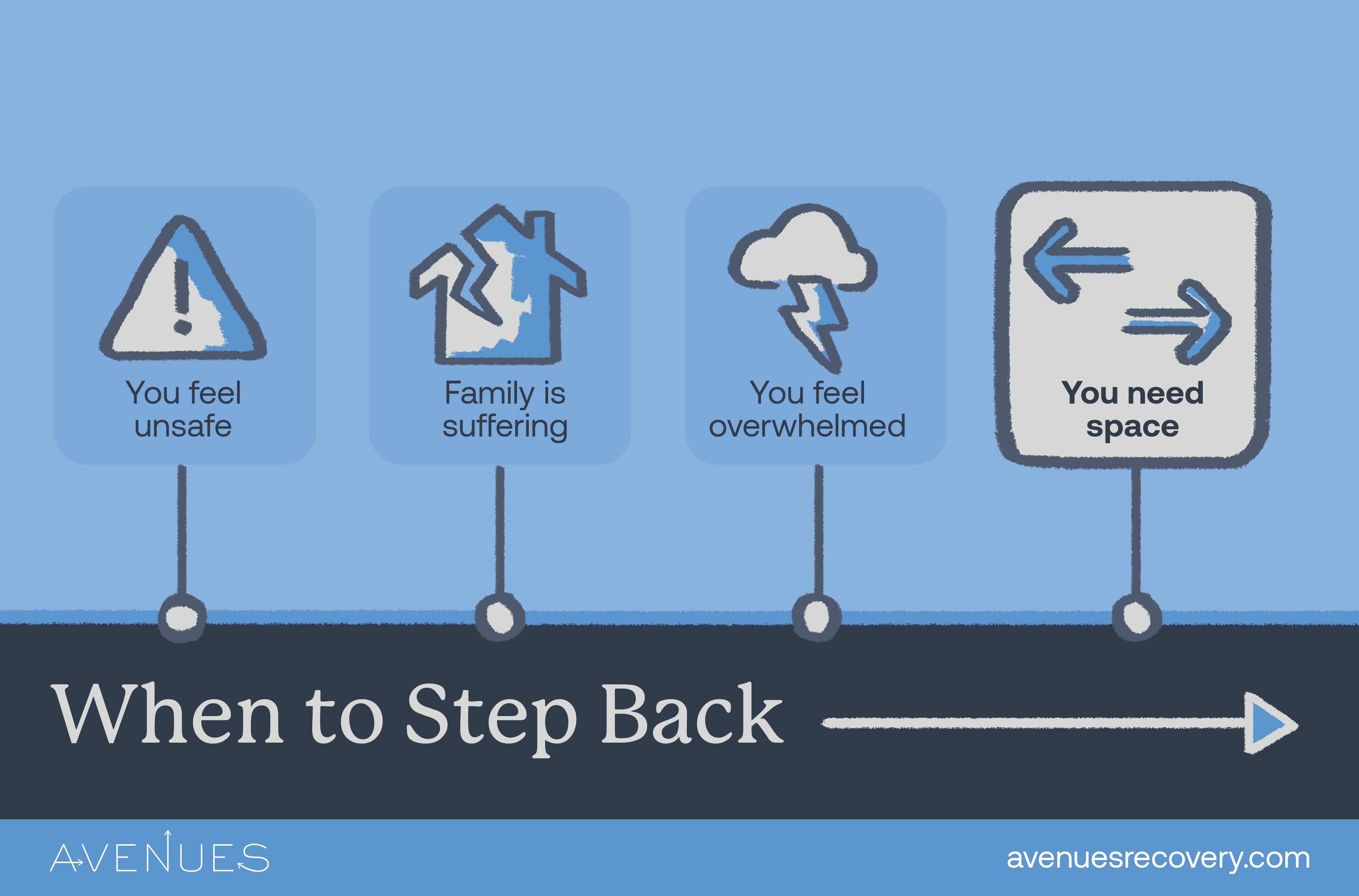 Infographic of when to step back as Avenues Recovery explores when to give up on your addict child