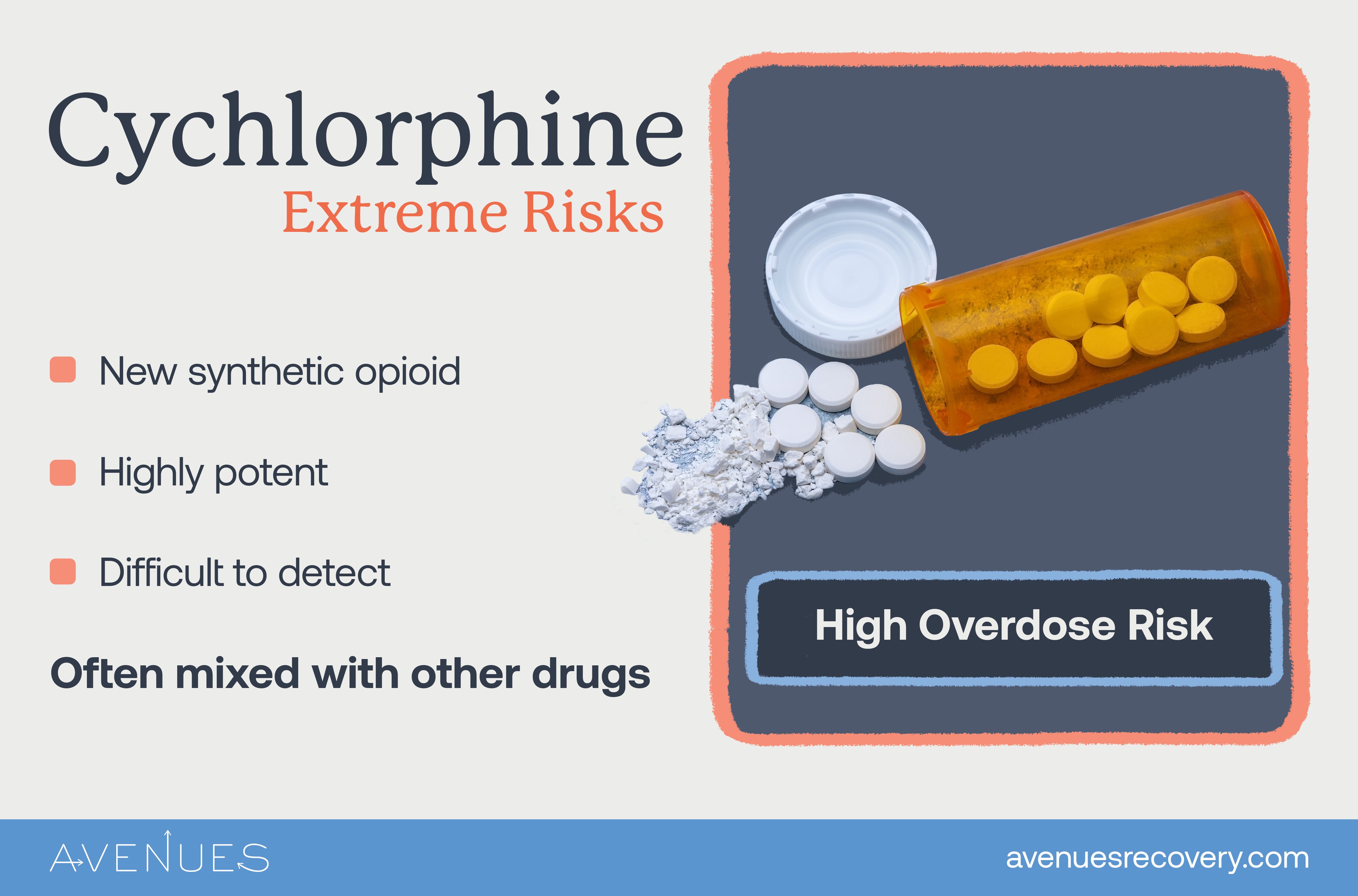 Infographics what is cychlorphine as Avenues Recovery explores cychlorphine