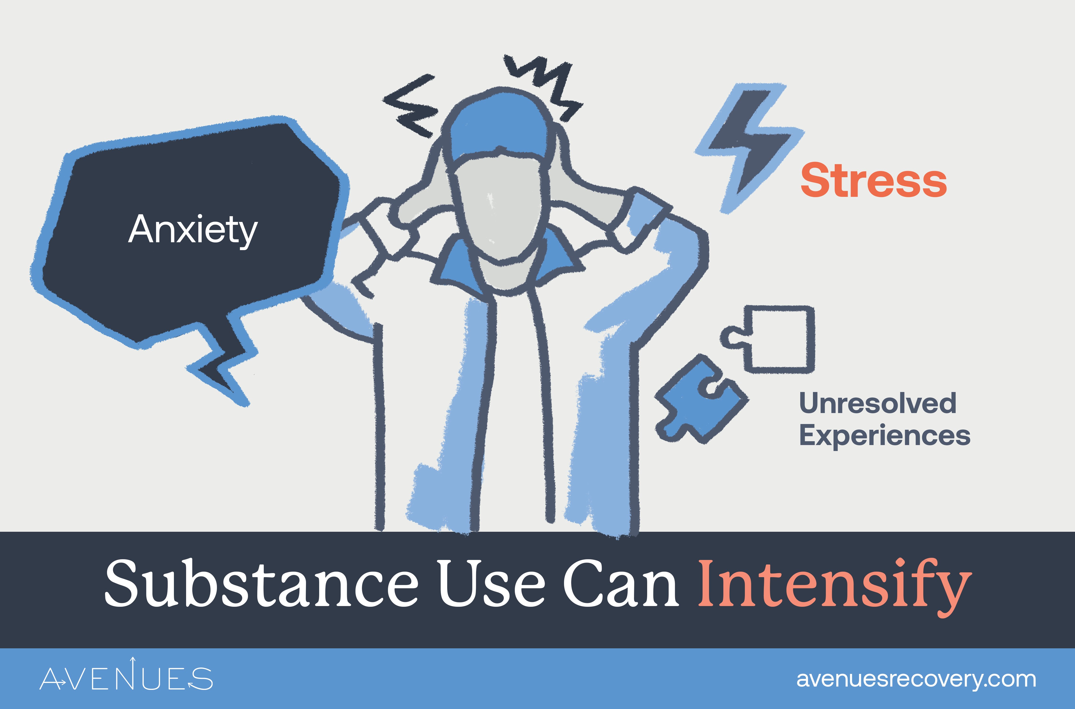 Infographic of substance use as Avenues Recovery explores dual diagnosis