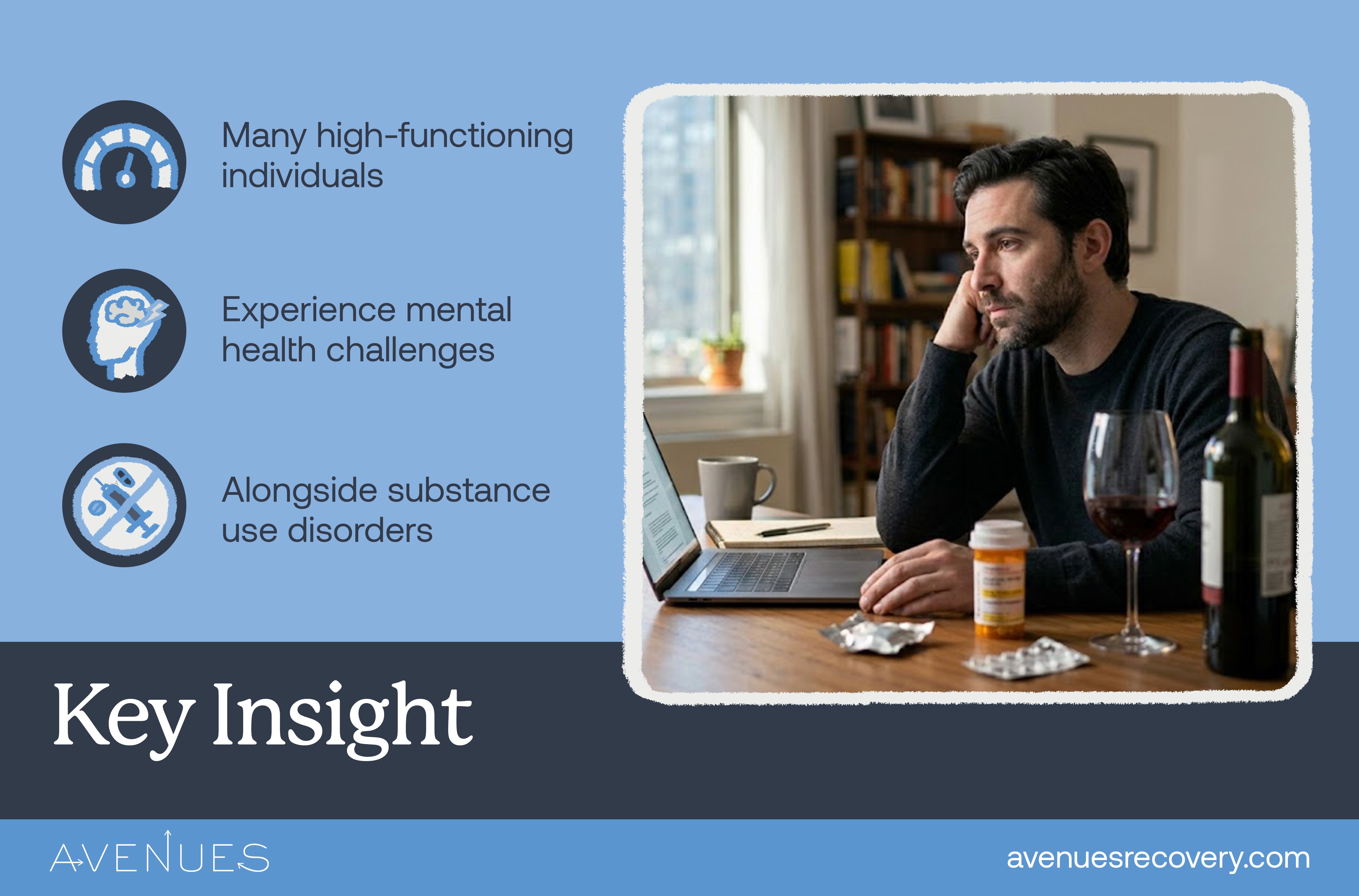 Infographic of key insight as Avenues Recovery explores dual diagnosis