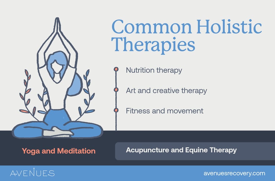 Infographic of common holistic therapies as Avenues Recovery explores holistic rehab