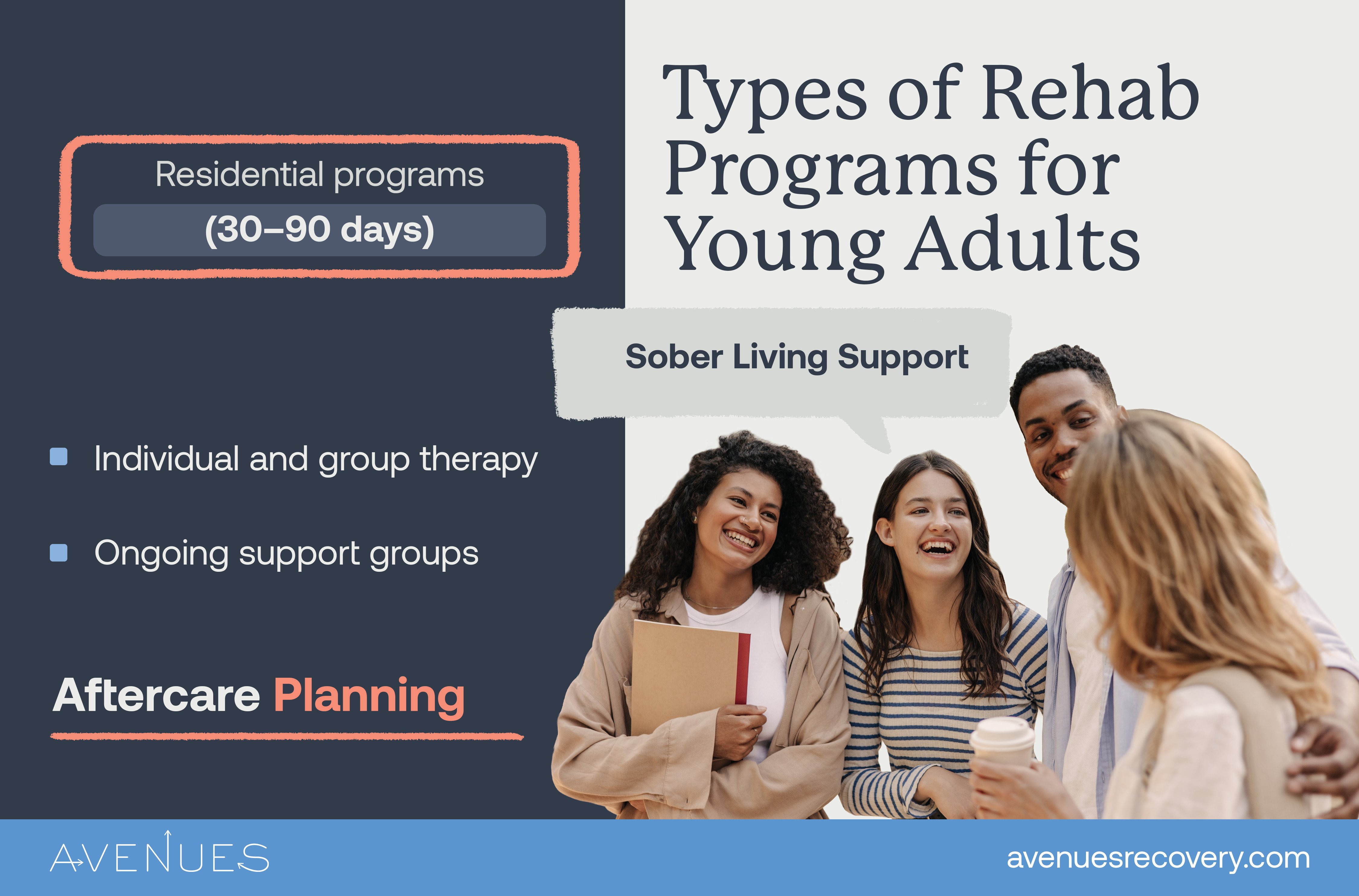 Infographic of types of rehab programs as Avenues Recovery explores rehab for Young Adults