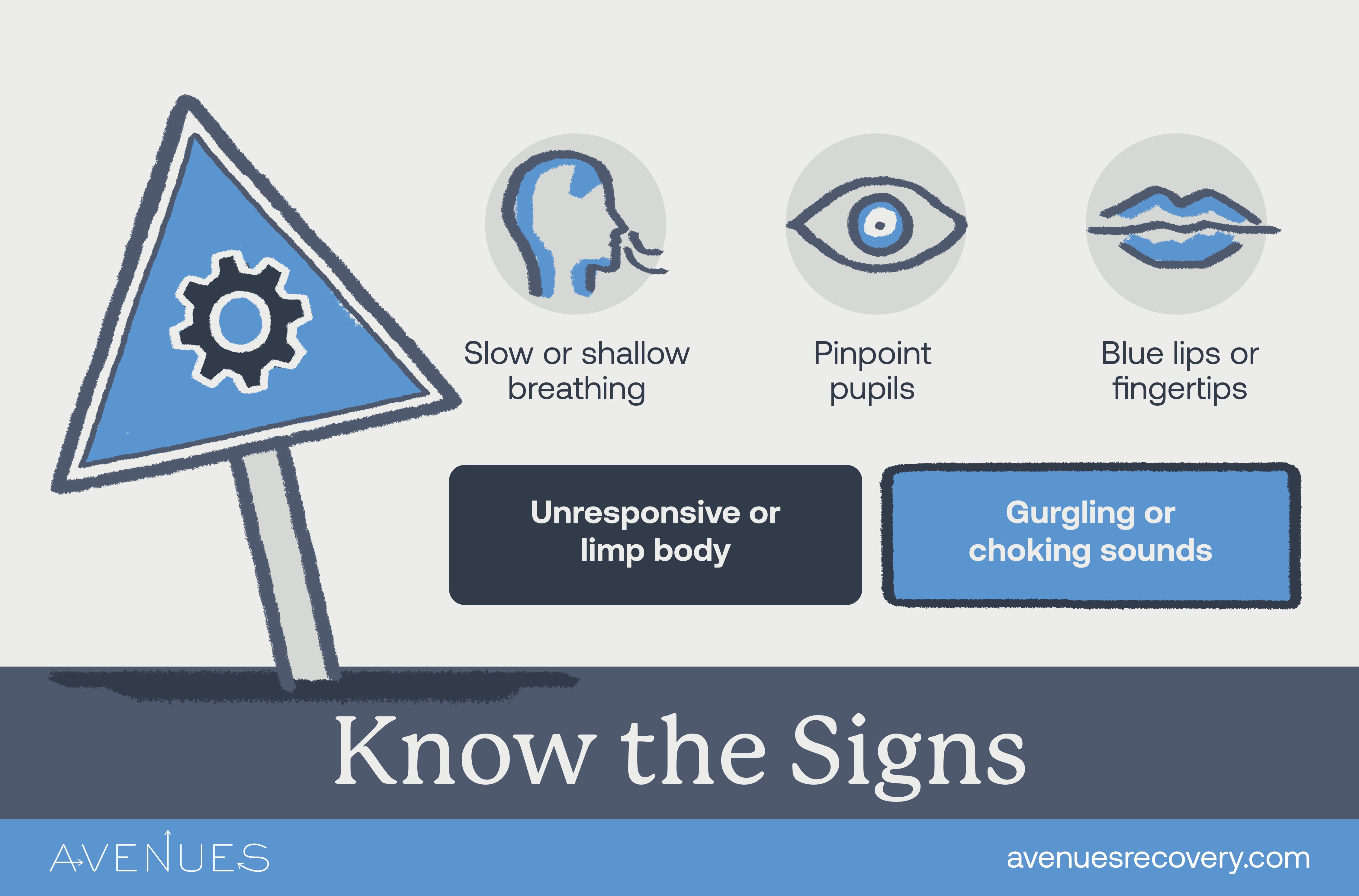 Infographic of signs of cychlorphine overdose as Avenues Recovery explores cychlorphine