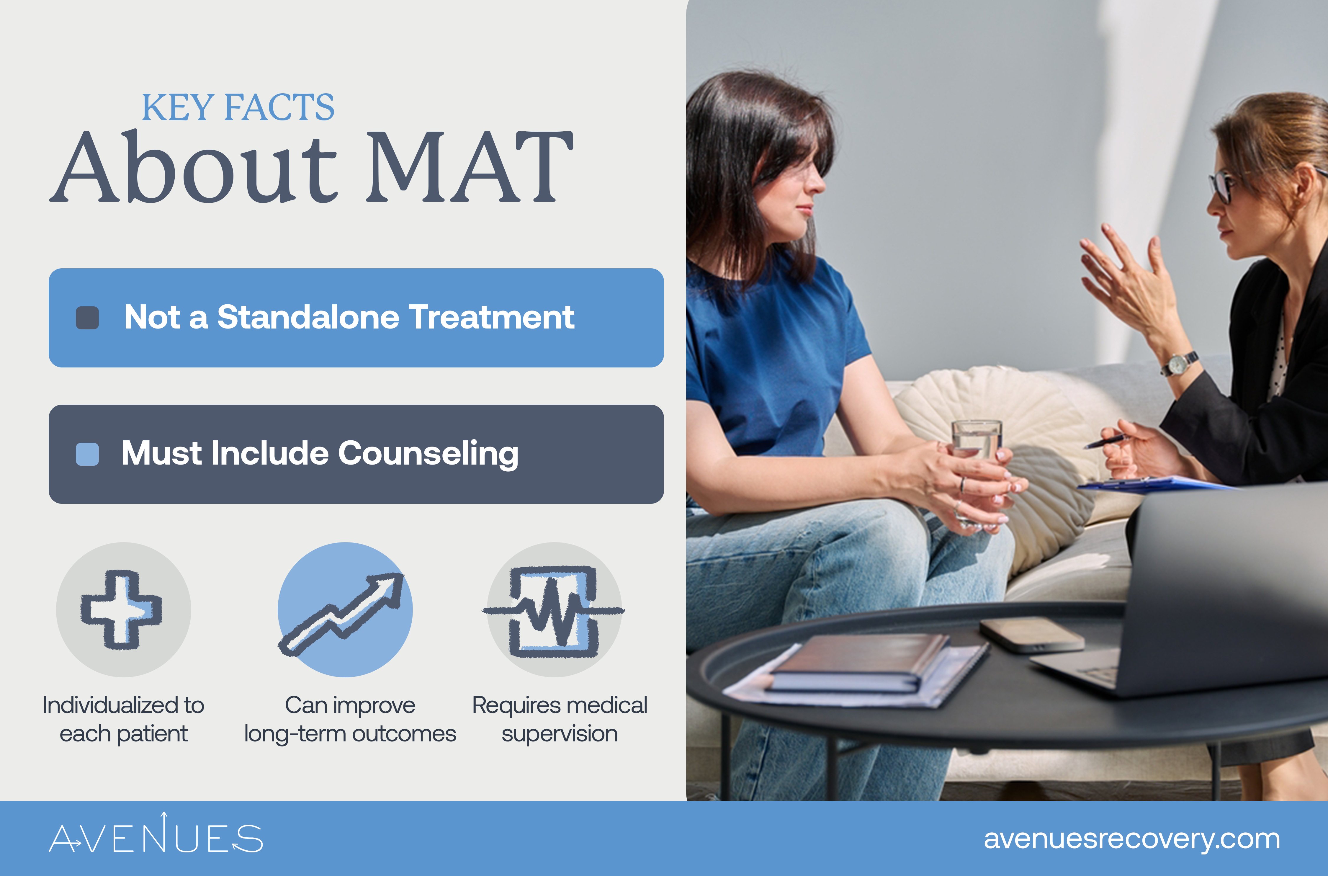 Infographic of key facts about MAT as Avenues Recovery explores Medication Assisted Treatment