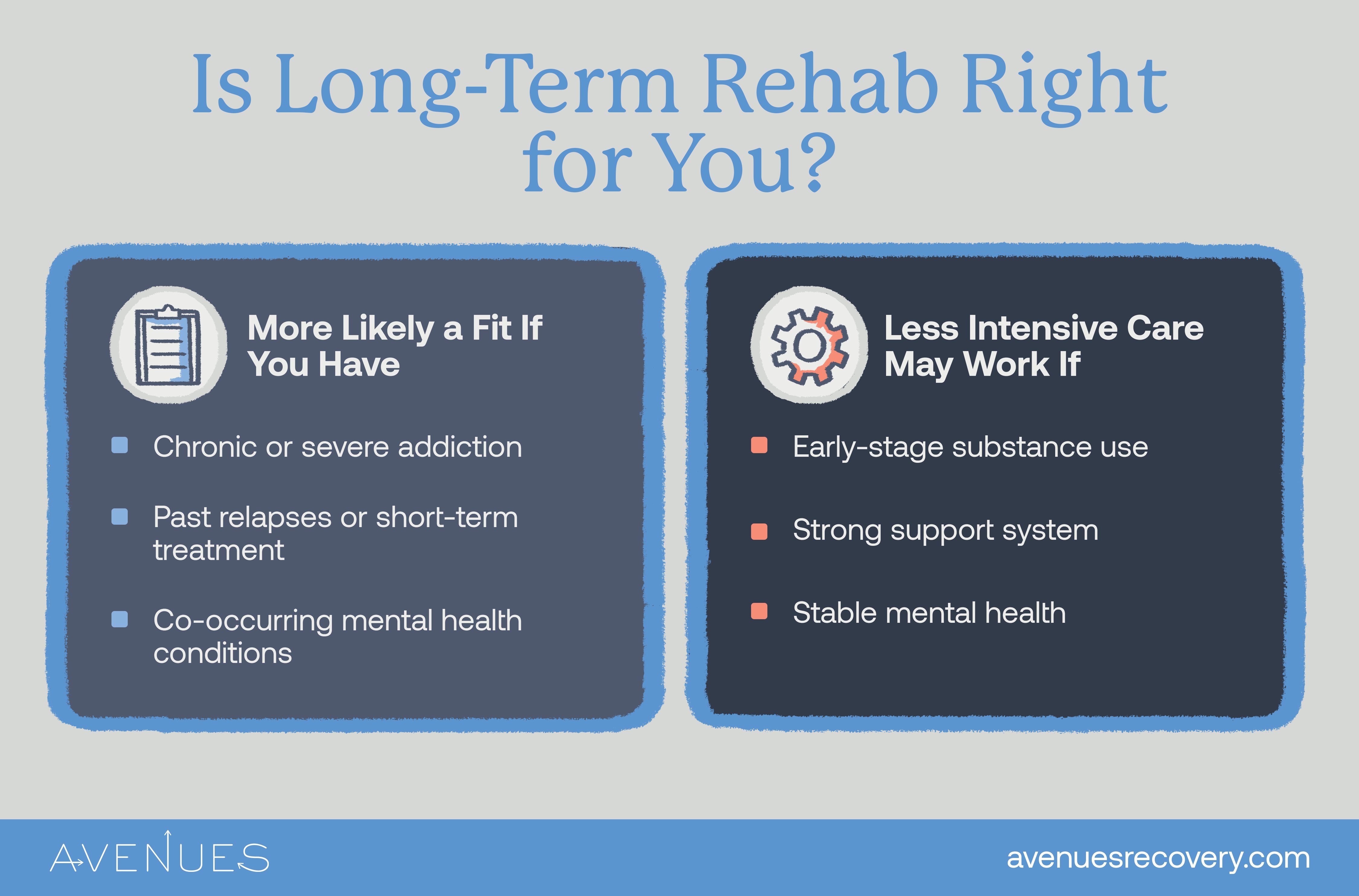 Infographic of is long term rehab right for you as Avenues Recovery explores long term rehab