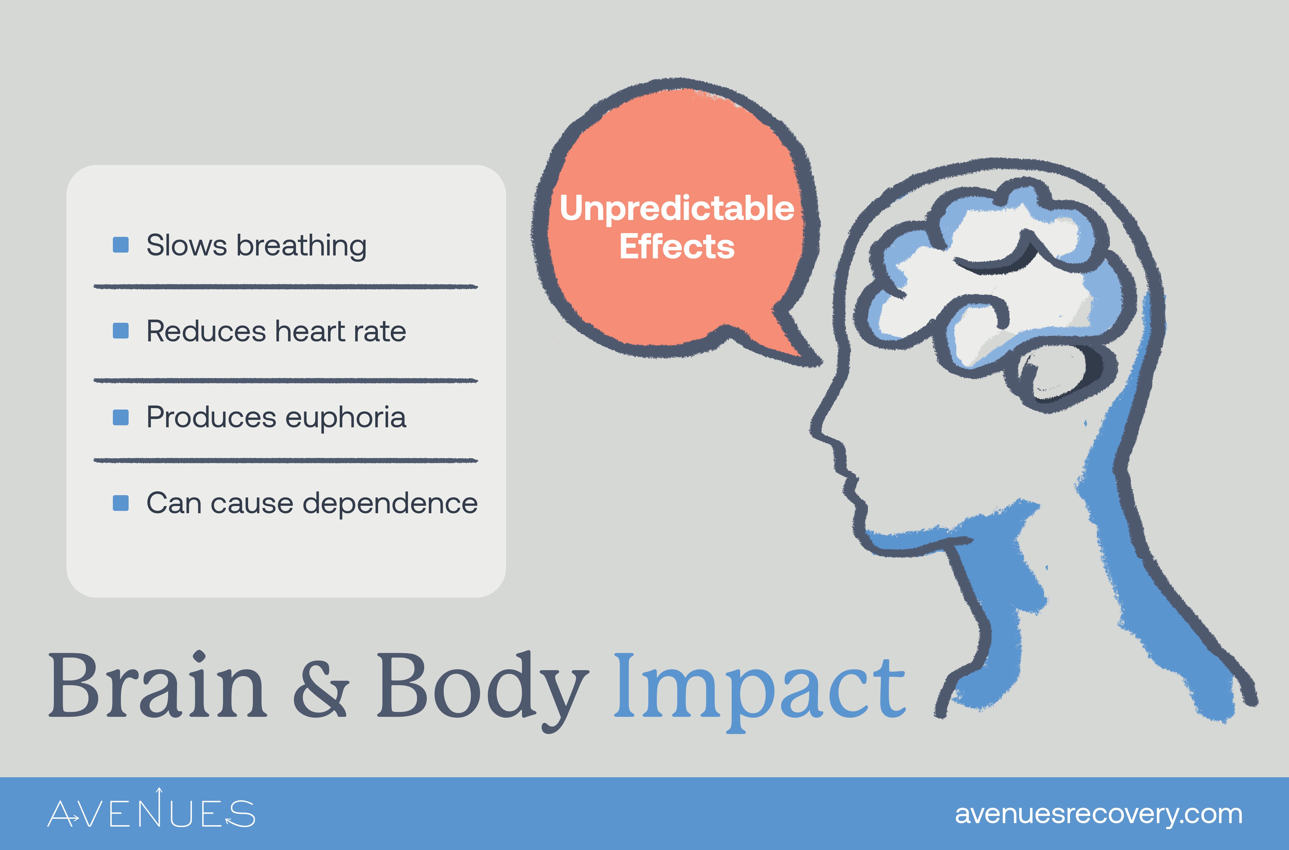 Infographic of brain and body impact as Avenues Recovery explores cychlorphine