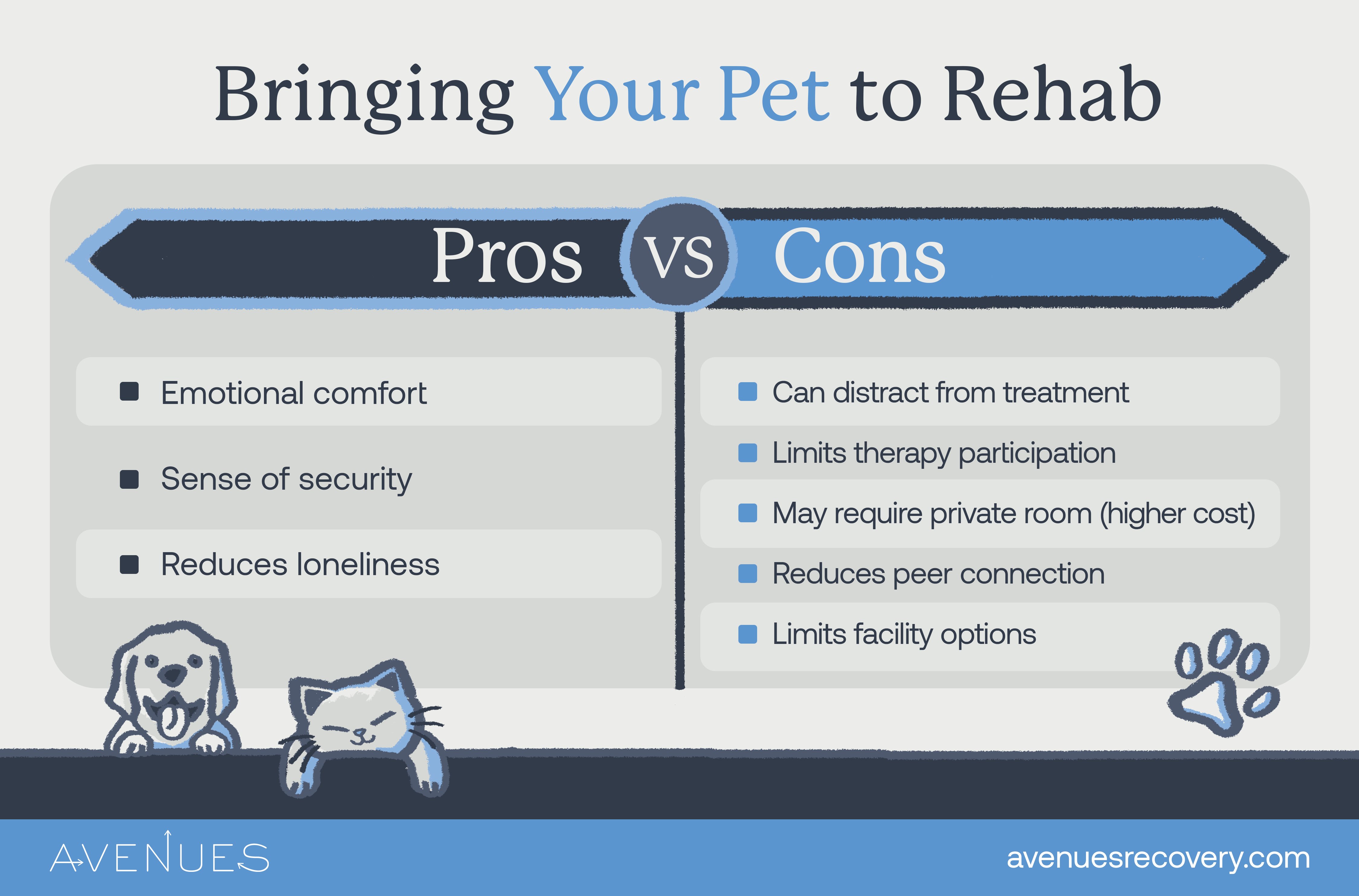 Infographic of bringing your pet to rehab as Avenues Recovery explores pet rehab