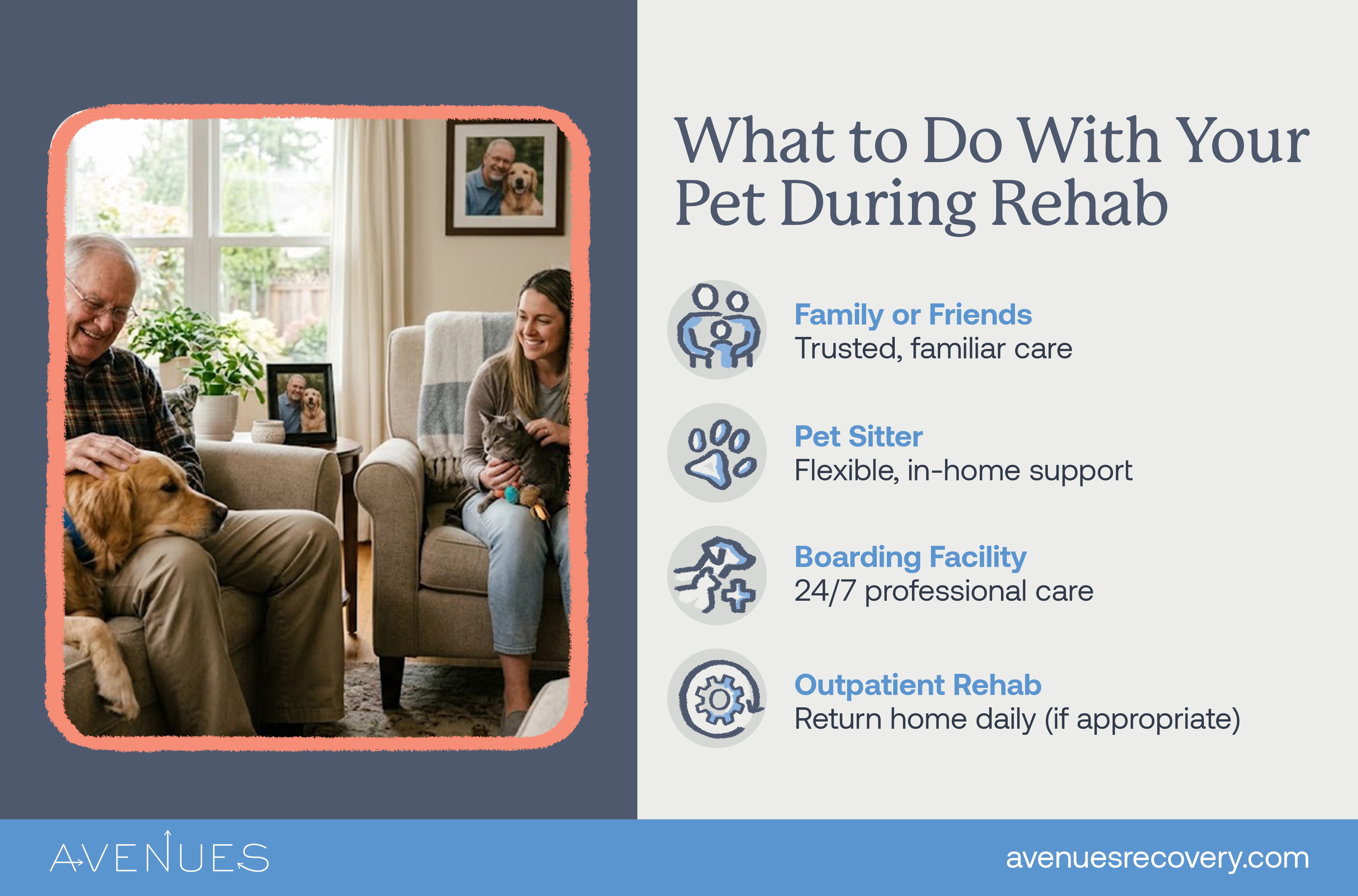 Infographic of what to do with your pet during rehab as Avenues Recovery explores pet rehab
