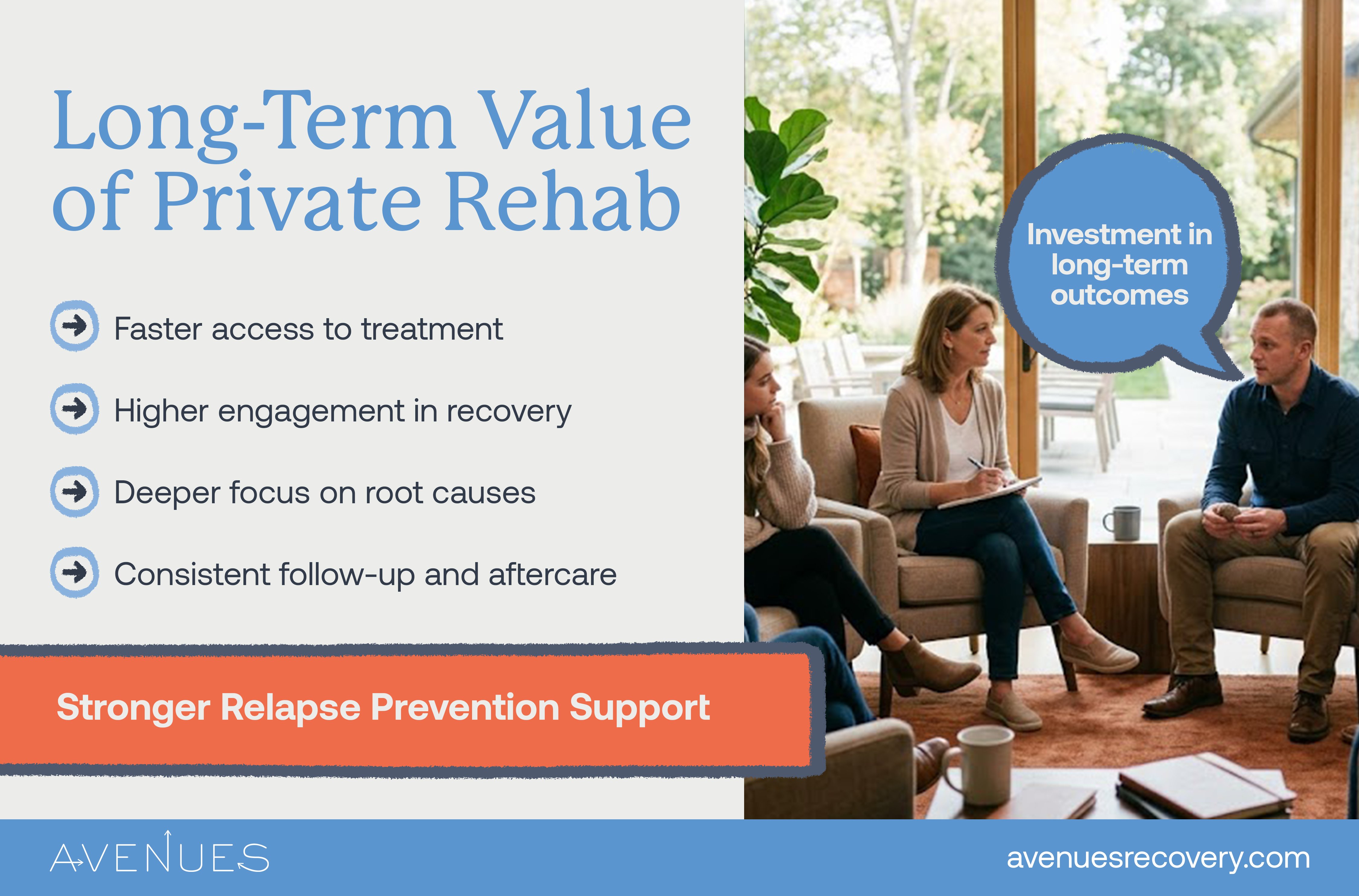 Infographic of long term value of private rehab as Avenues Recovery explores private rehab