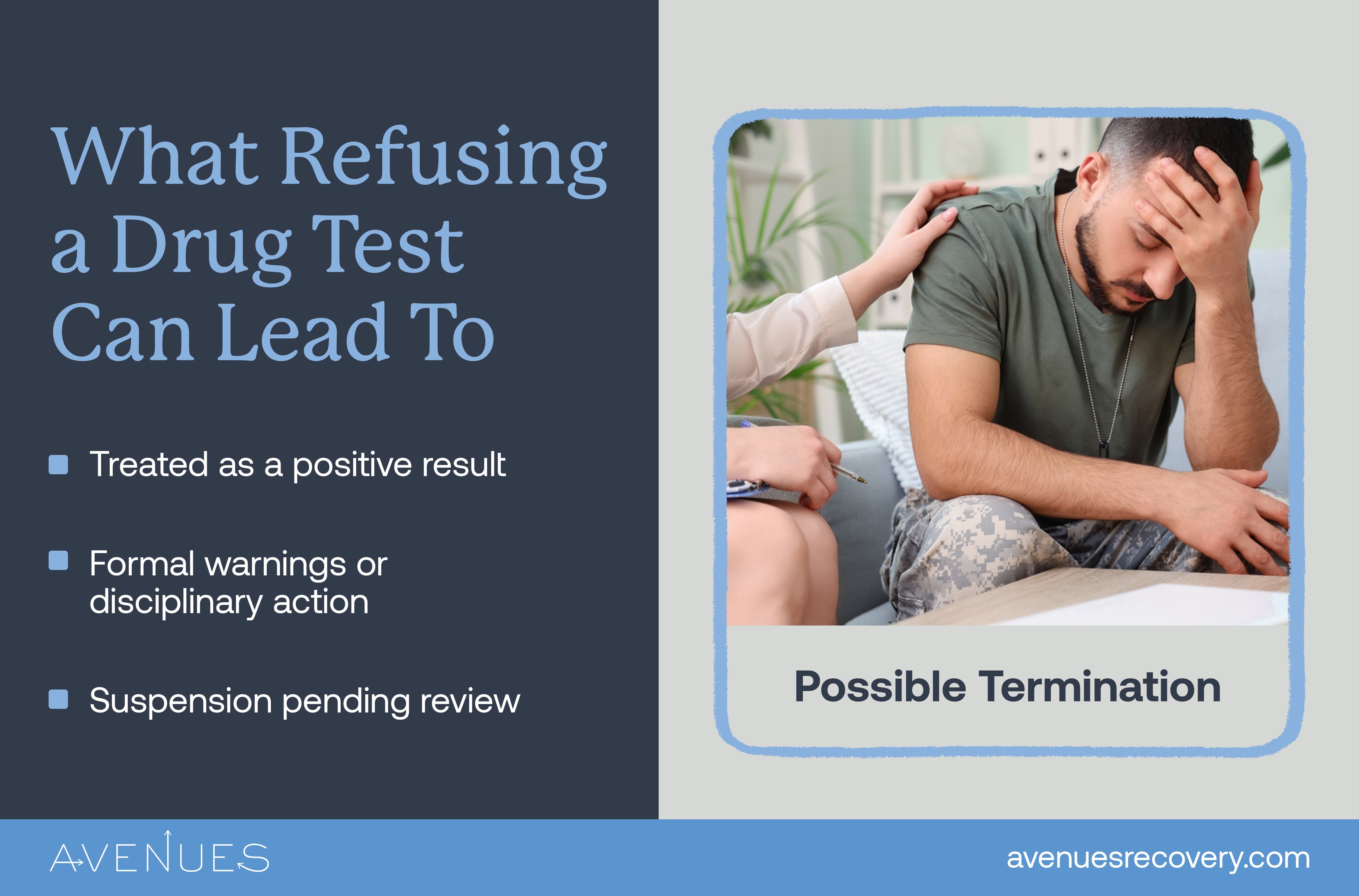 Infographic of what refusing a drug test can lead to  as Avenues Recovery explores drug test refusal at work