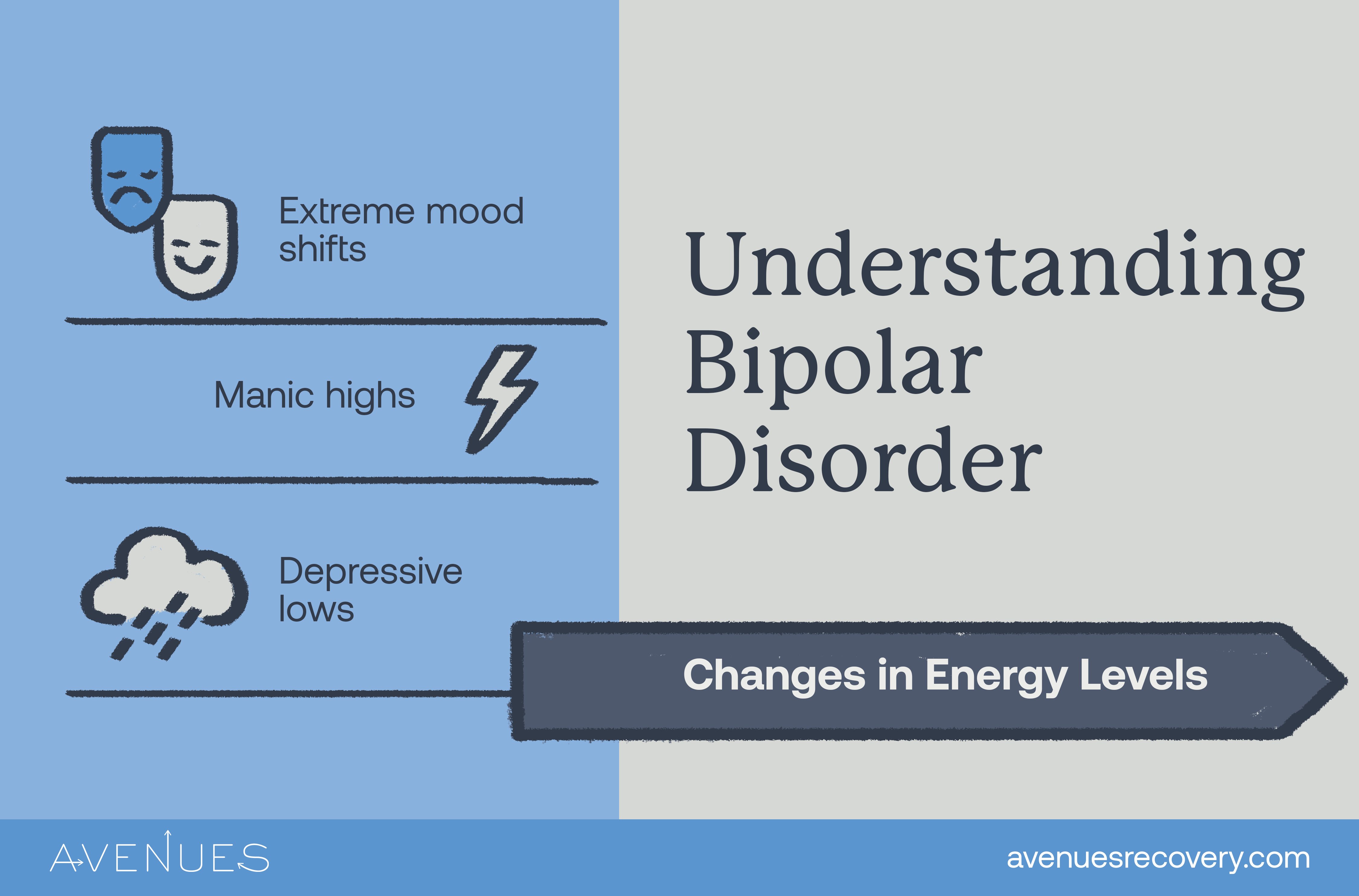 Infographic of bipolar disorder symptoms as Avenues Recovery explores bipolar disorder and addiction