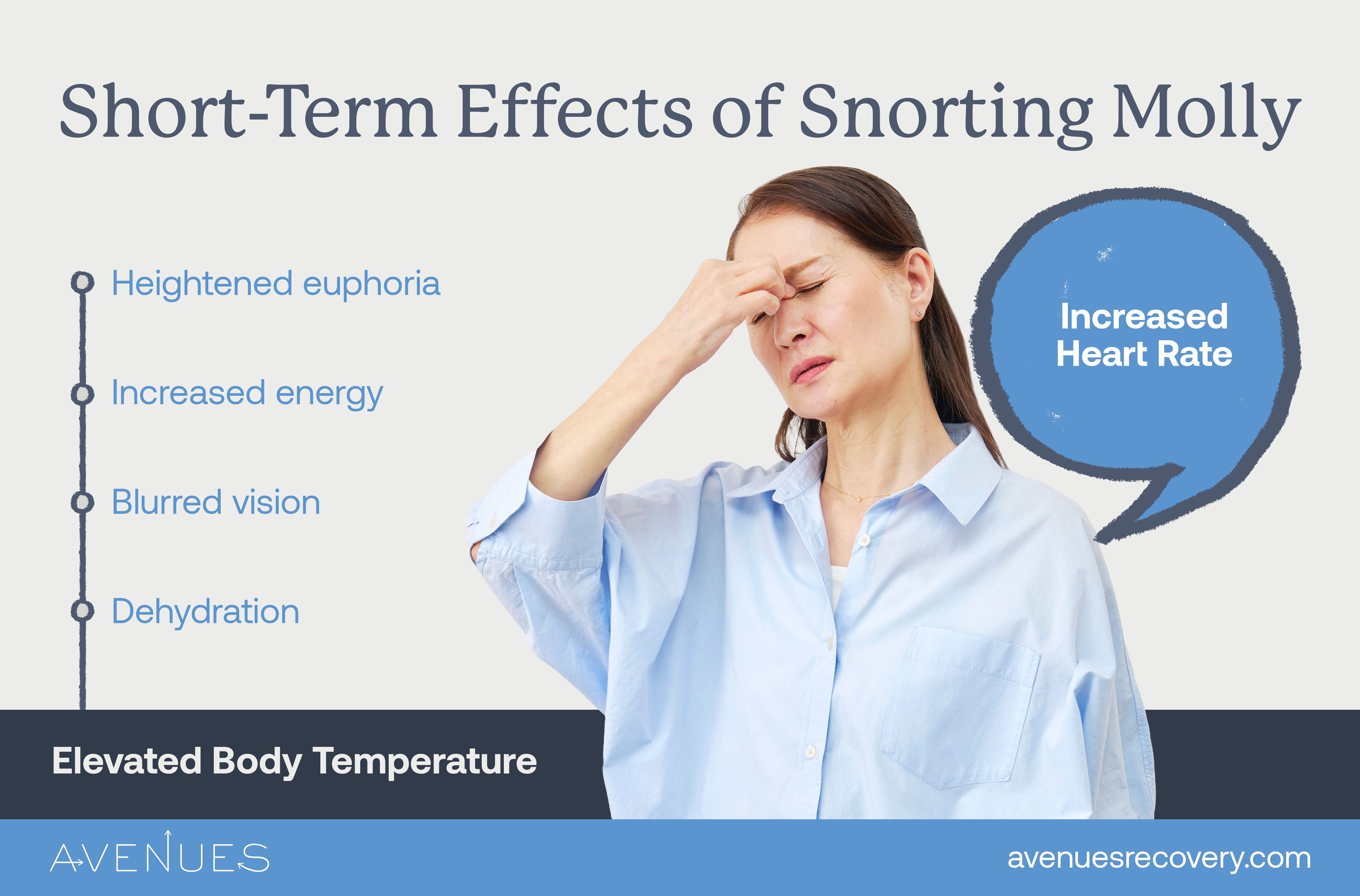 Infographic of short-term effects of snorting Molly as Avenues Recovery explores snorting Molly