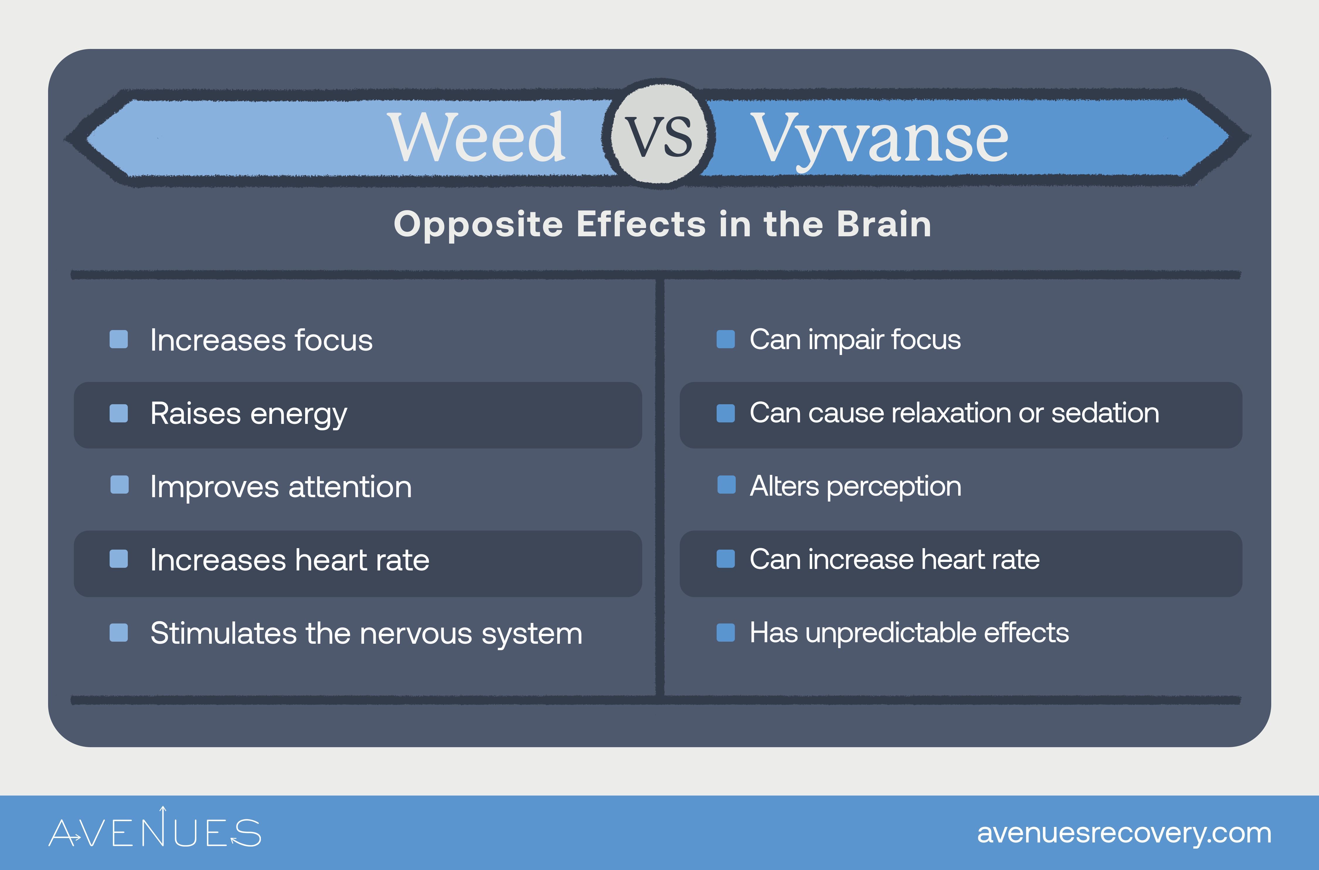 can you take vyvanse and semaglutide Why Mixing Weed and Vyvanse Is Dangerous