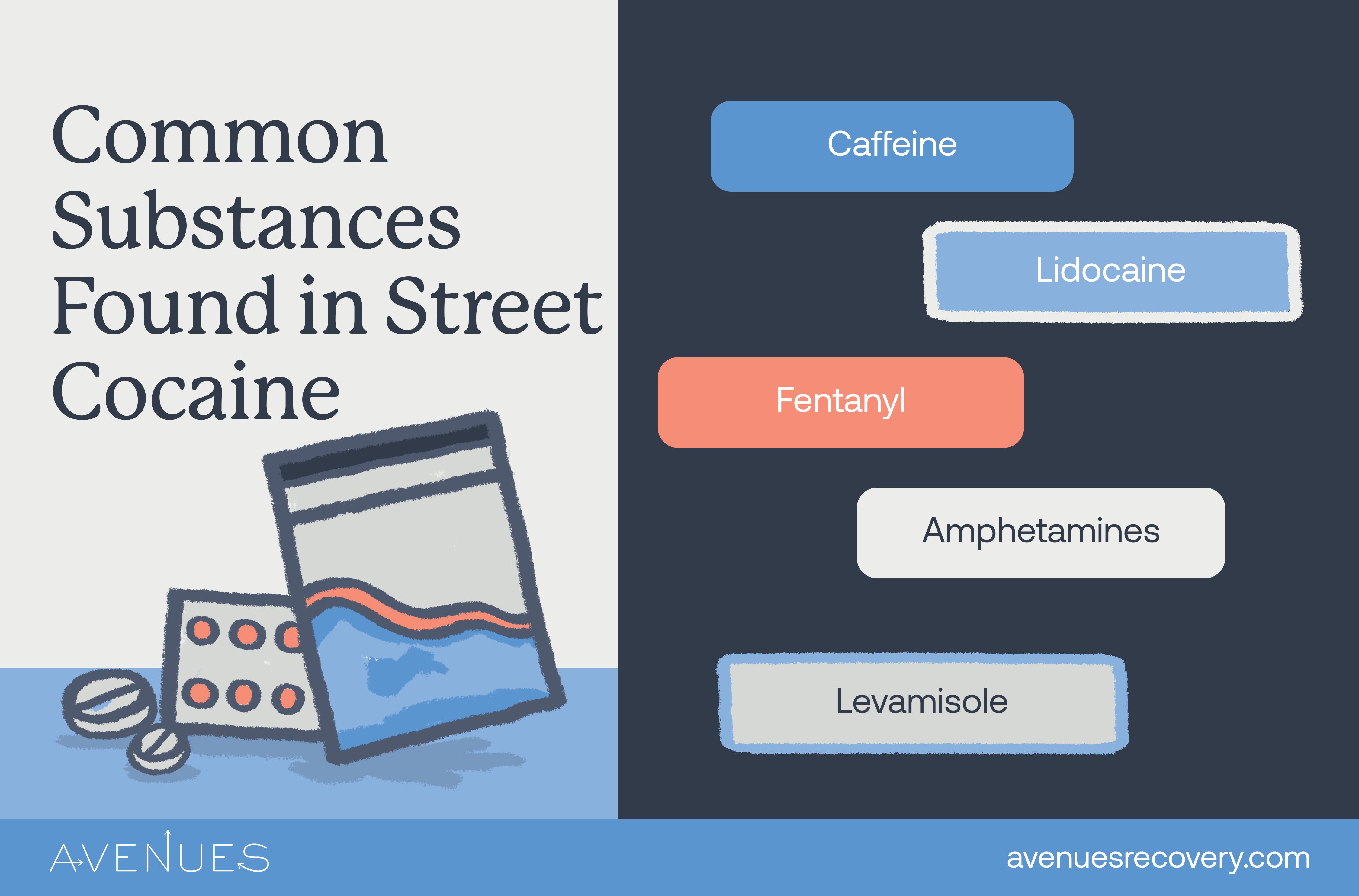 Infographic of common substances found in cocaine as Avenues Recovery explores how cocaine is made