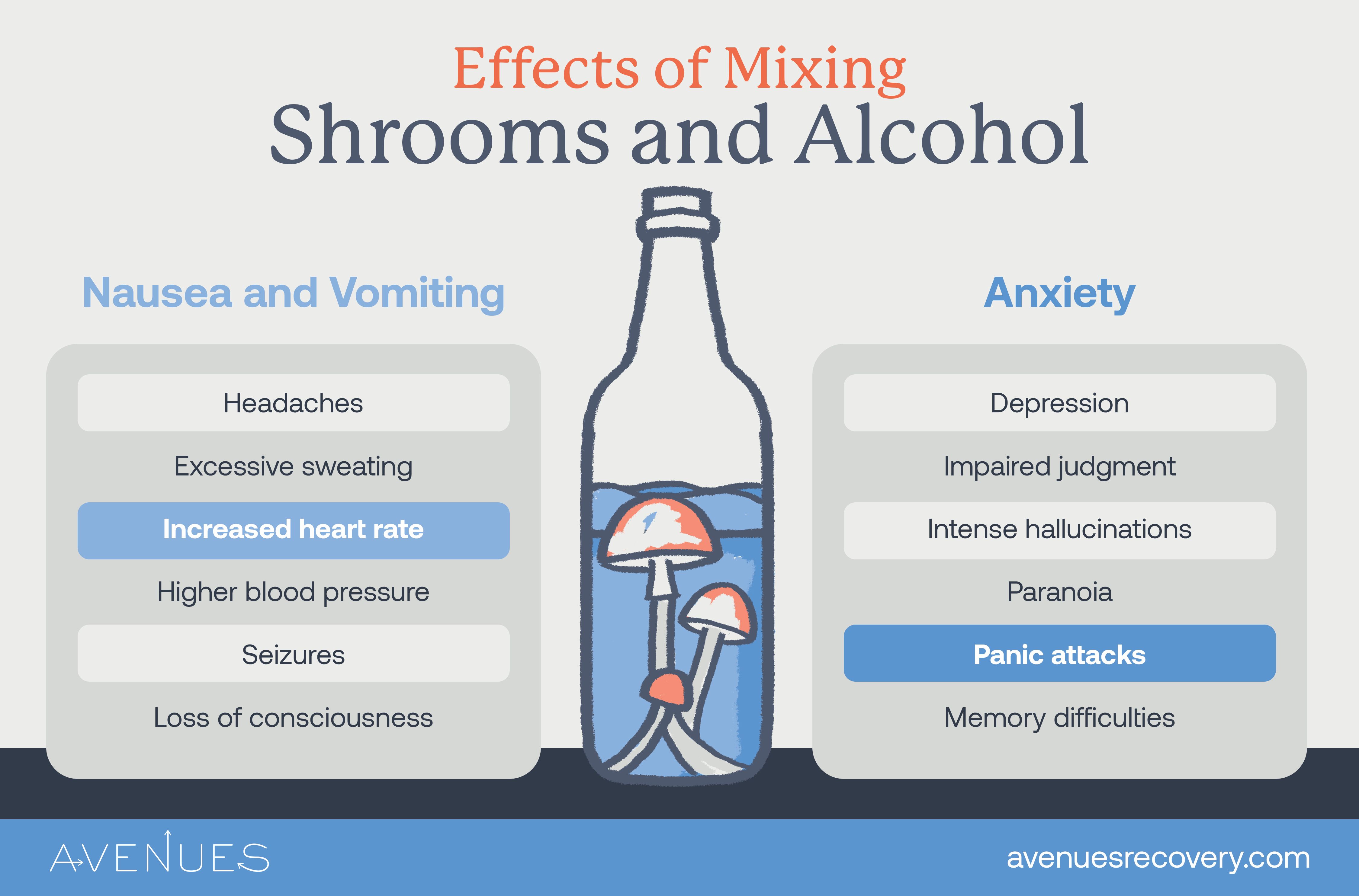 Infographic of effects of mixing as Avenues Recovery explores Shrooms and Alchohol