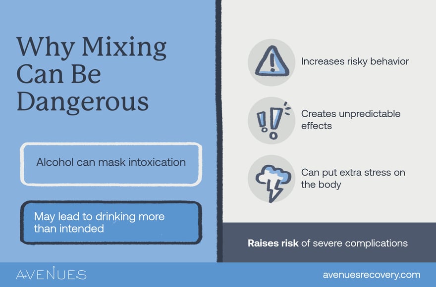 Infographic of why mixing can be dangerous as Avenues Recovery explores Shrooms and Alchohol