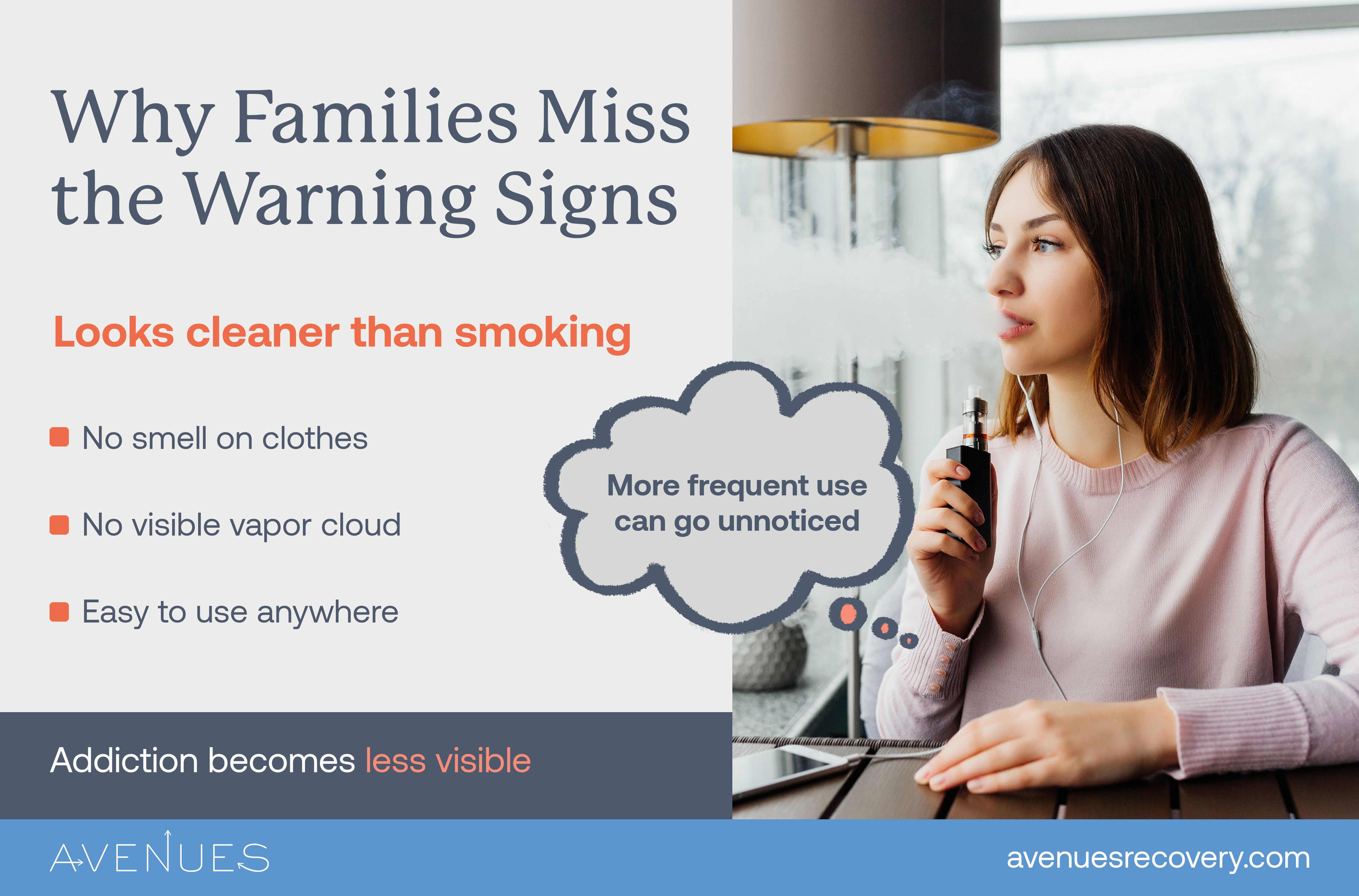 Infographic of why families miss the warning signs of zyn addiction as Avenues Recovery explores using Zyn to quit smoking