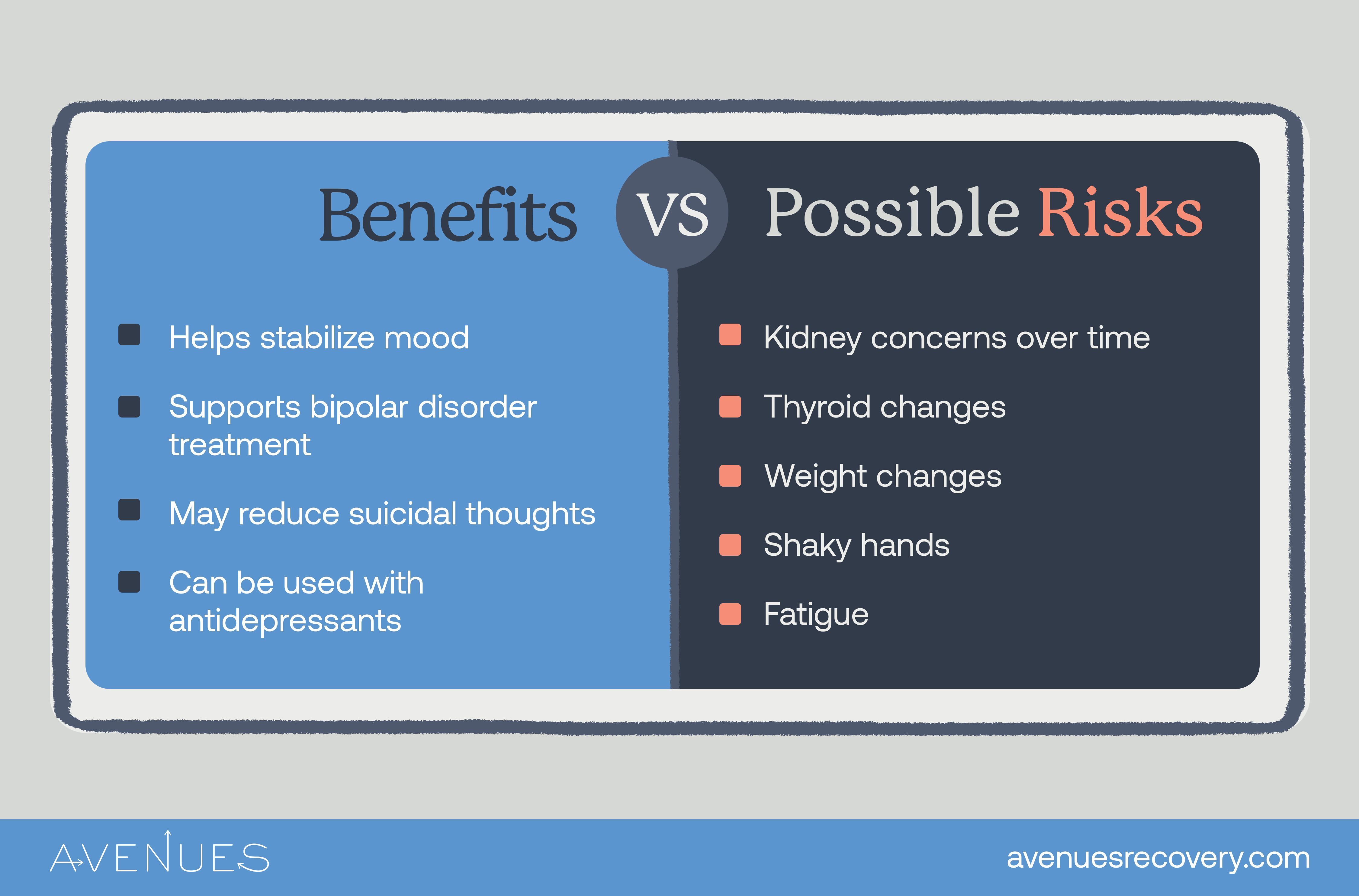 Infographic of benefits vs. possible risks as Avenues Recovery explores is Lithium addictive