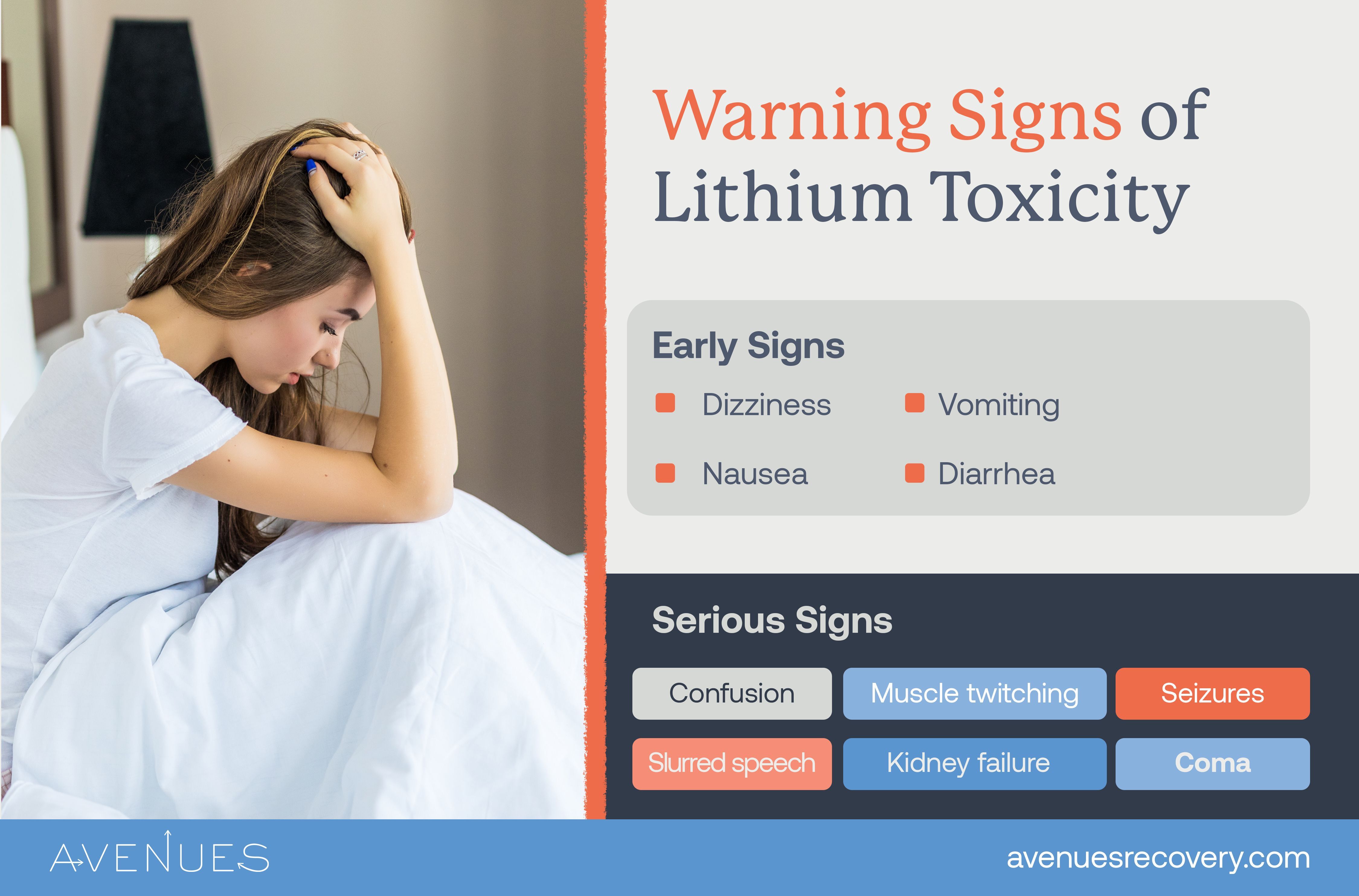 Infographic of warning toxicity signs as Avenues Recovery explores is Lithium addictive