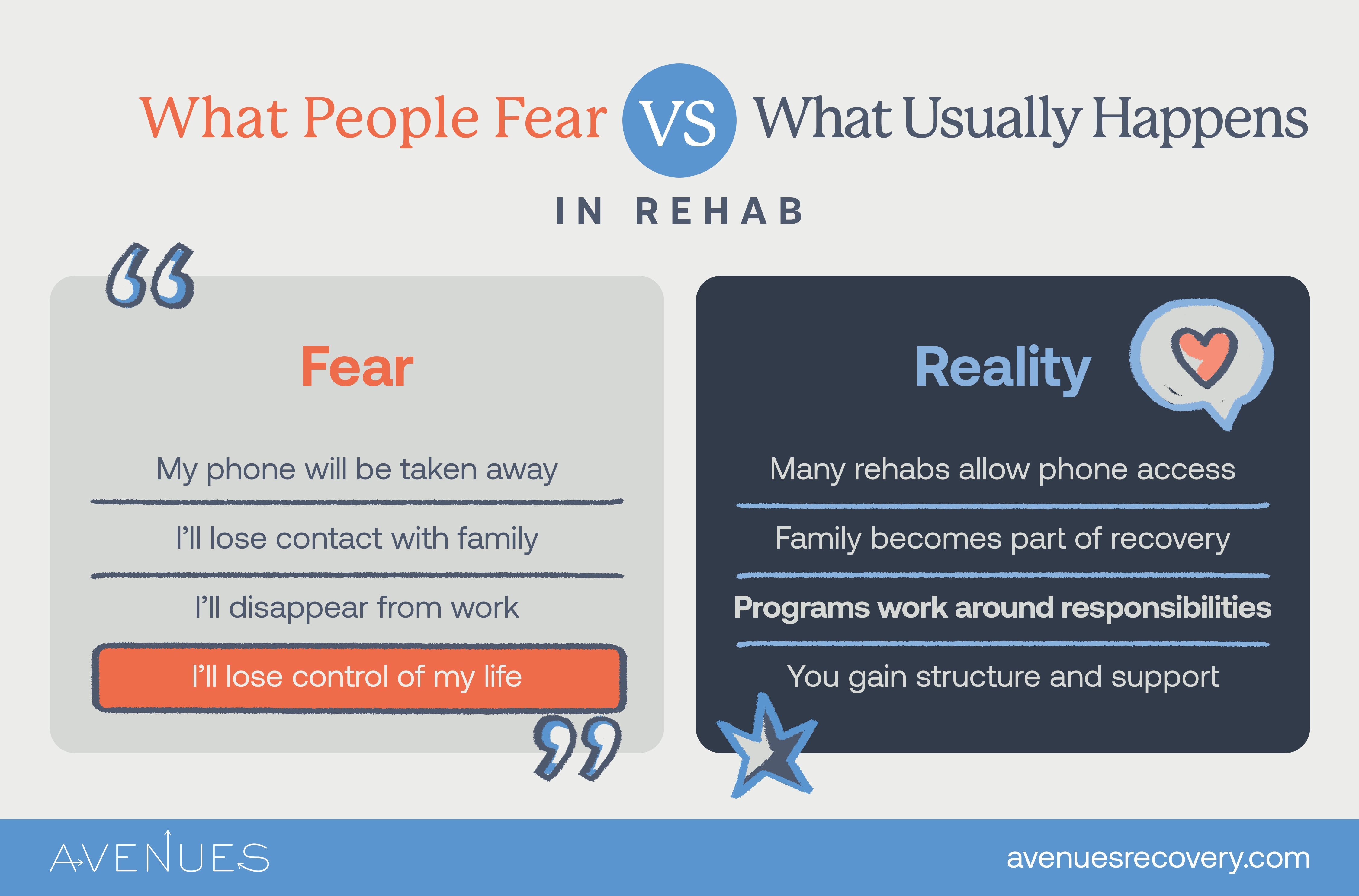 Infographic of common myths as Avenues Recovery explores Drug Rehab FAQs